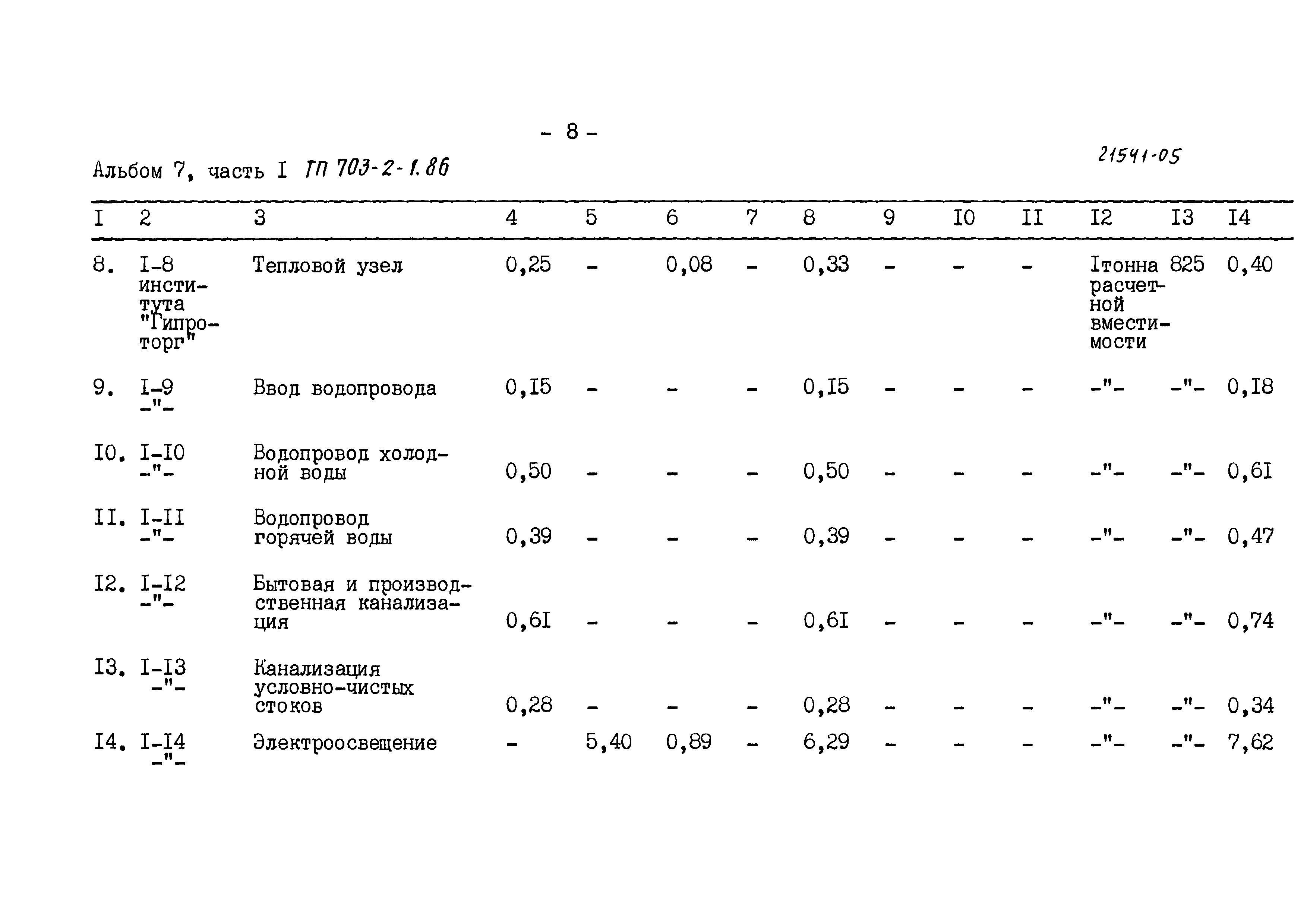 Типовой проект 703-2-1.86