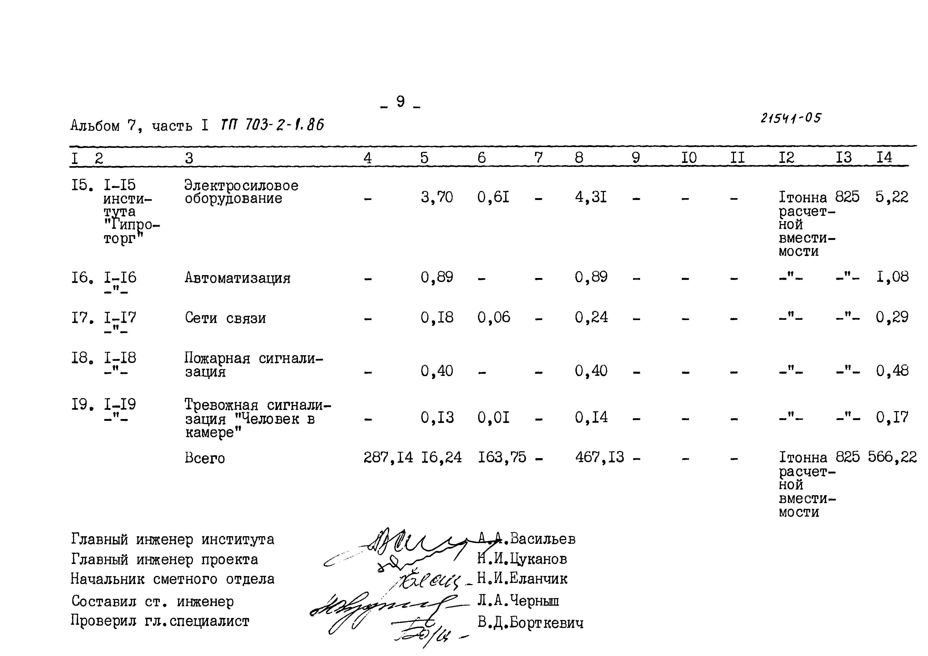 Типовой проект 703-2-1.86