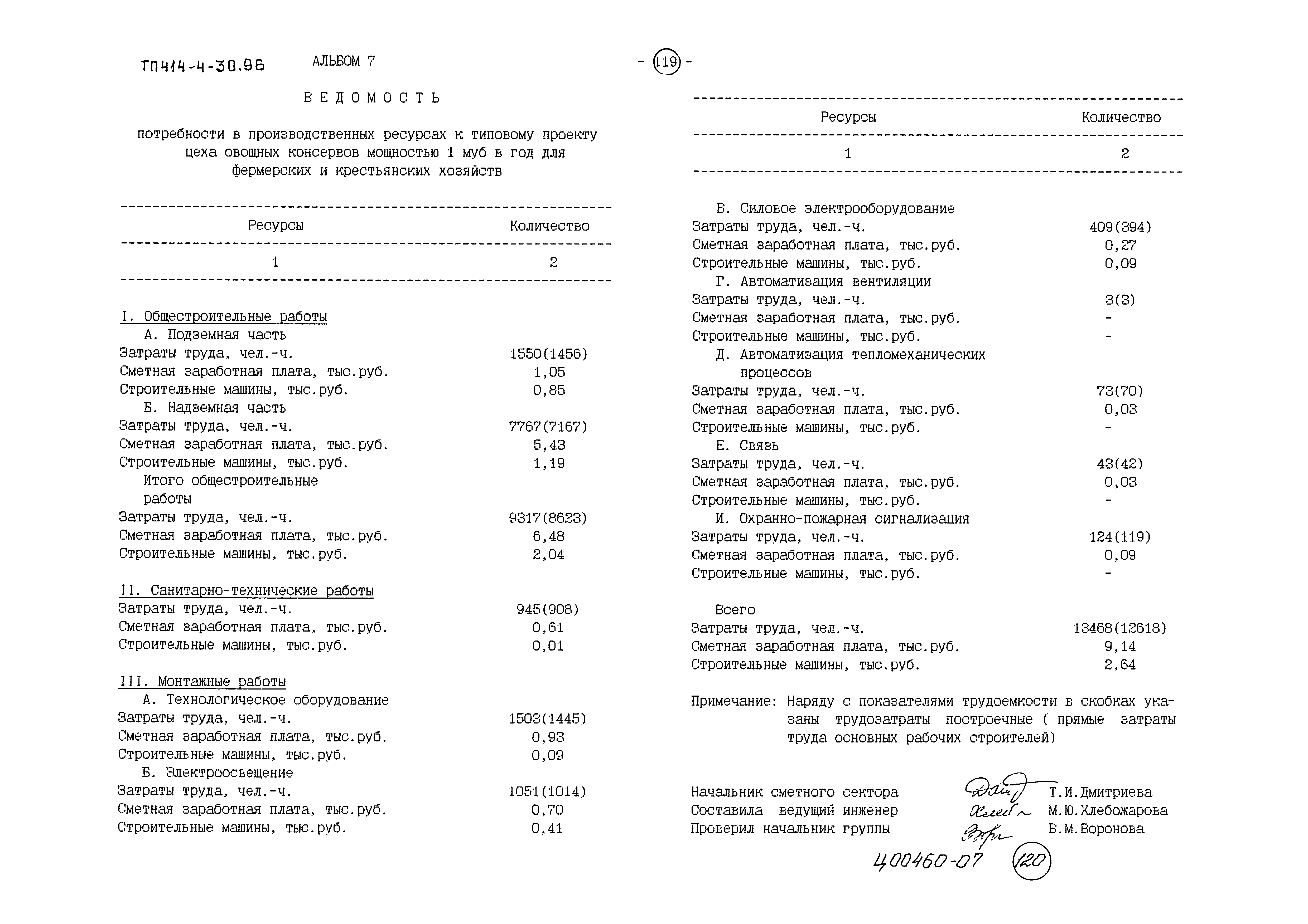 Типовой проект 414-4-30.96