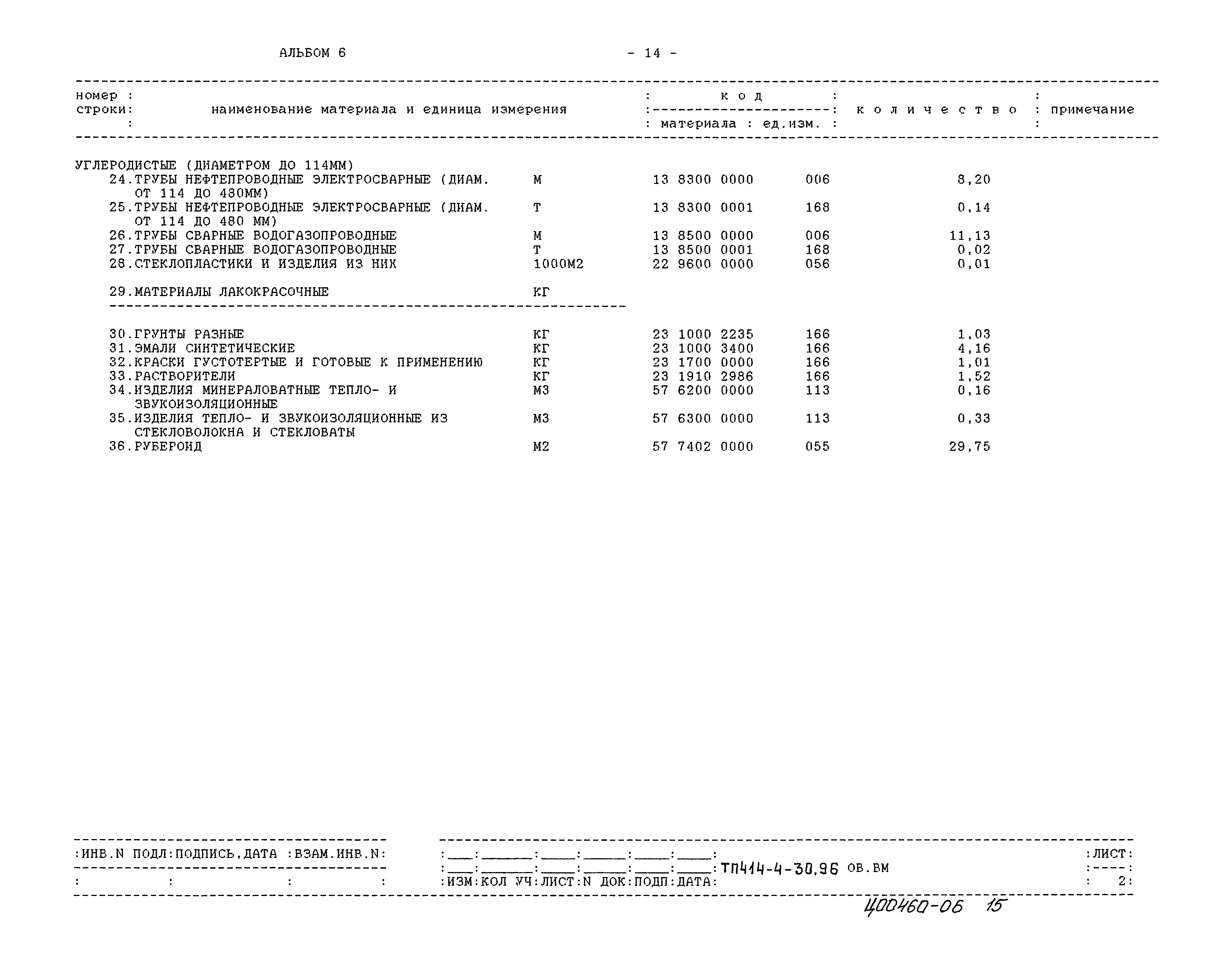 Типовой проект 414-4-30.96
