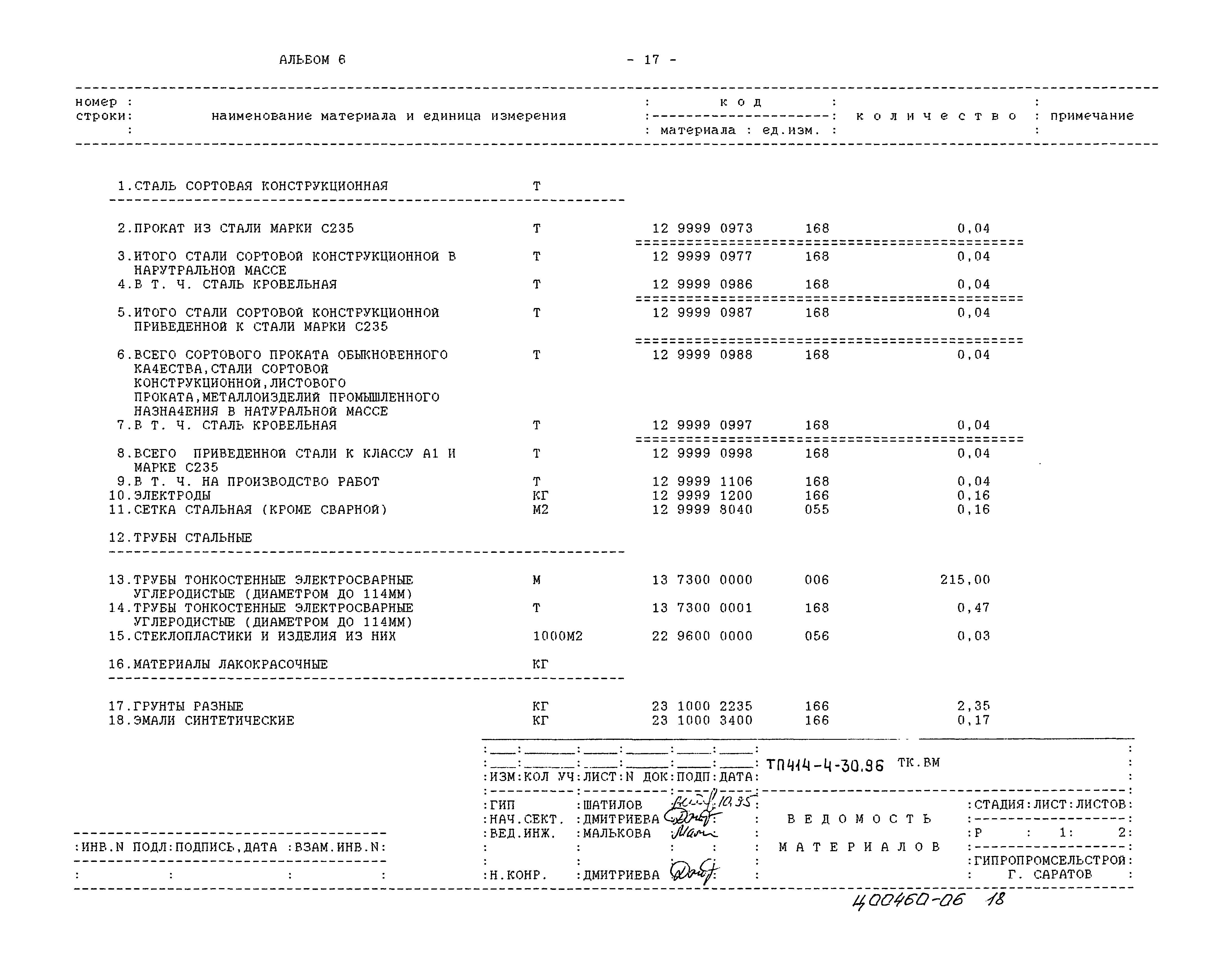 Типовой проект 414-4-30.96