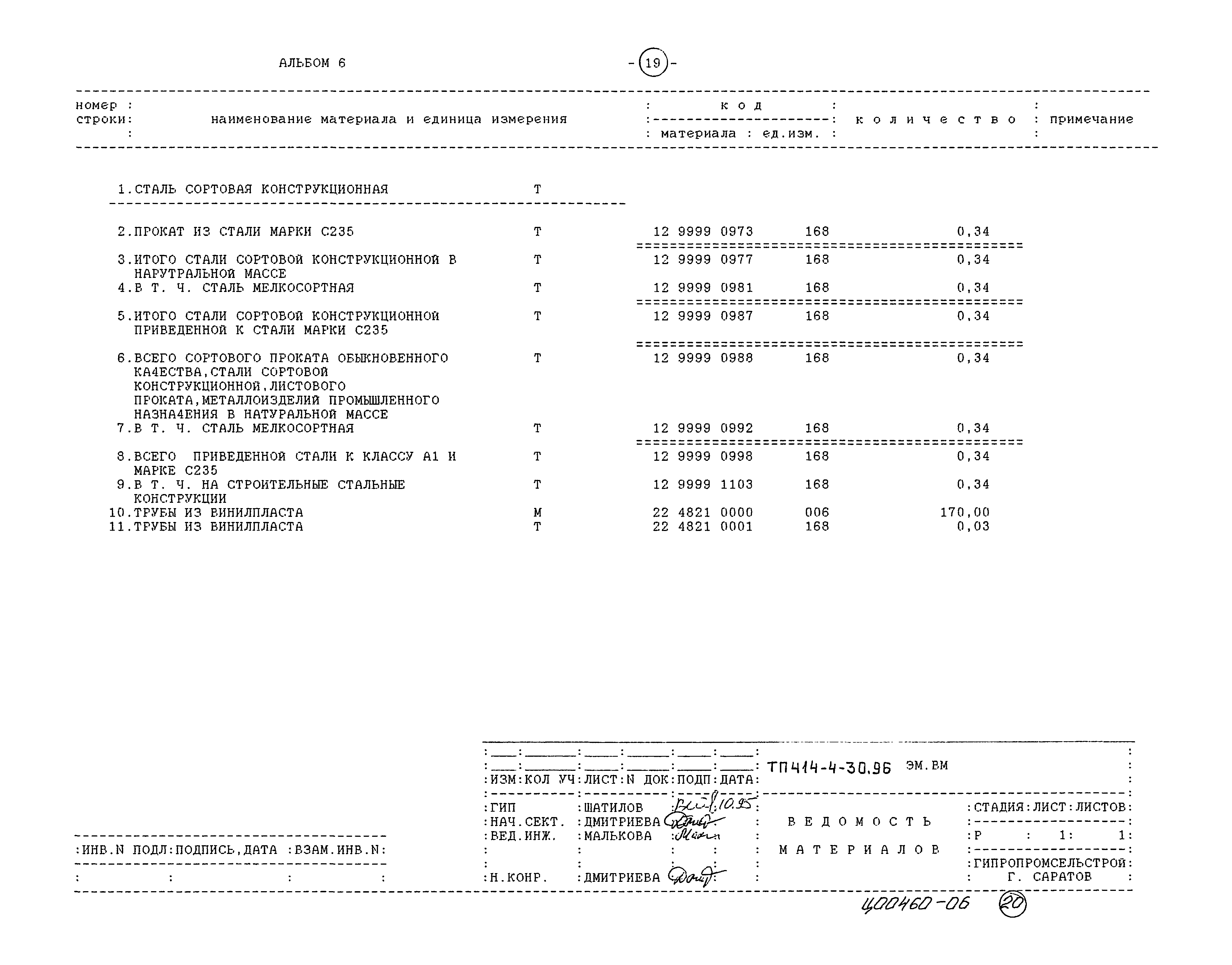 Типовой проект 414-4-30.96