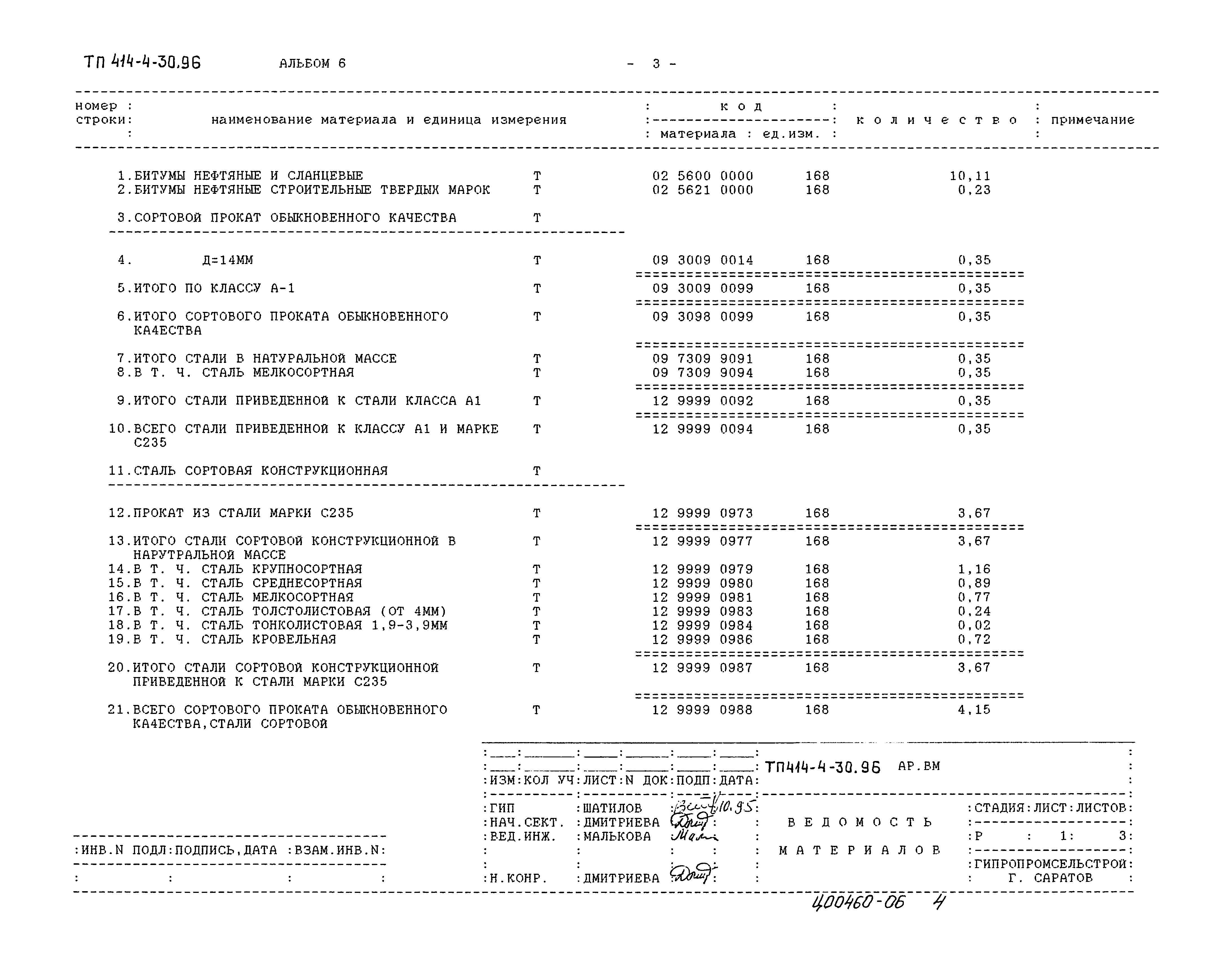 Типовой проект 414-4-30.96
