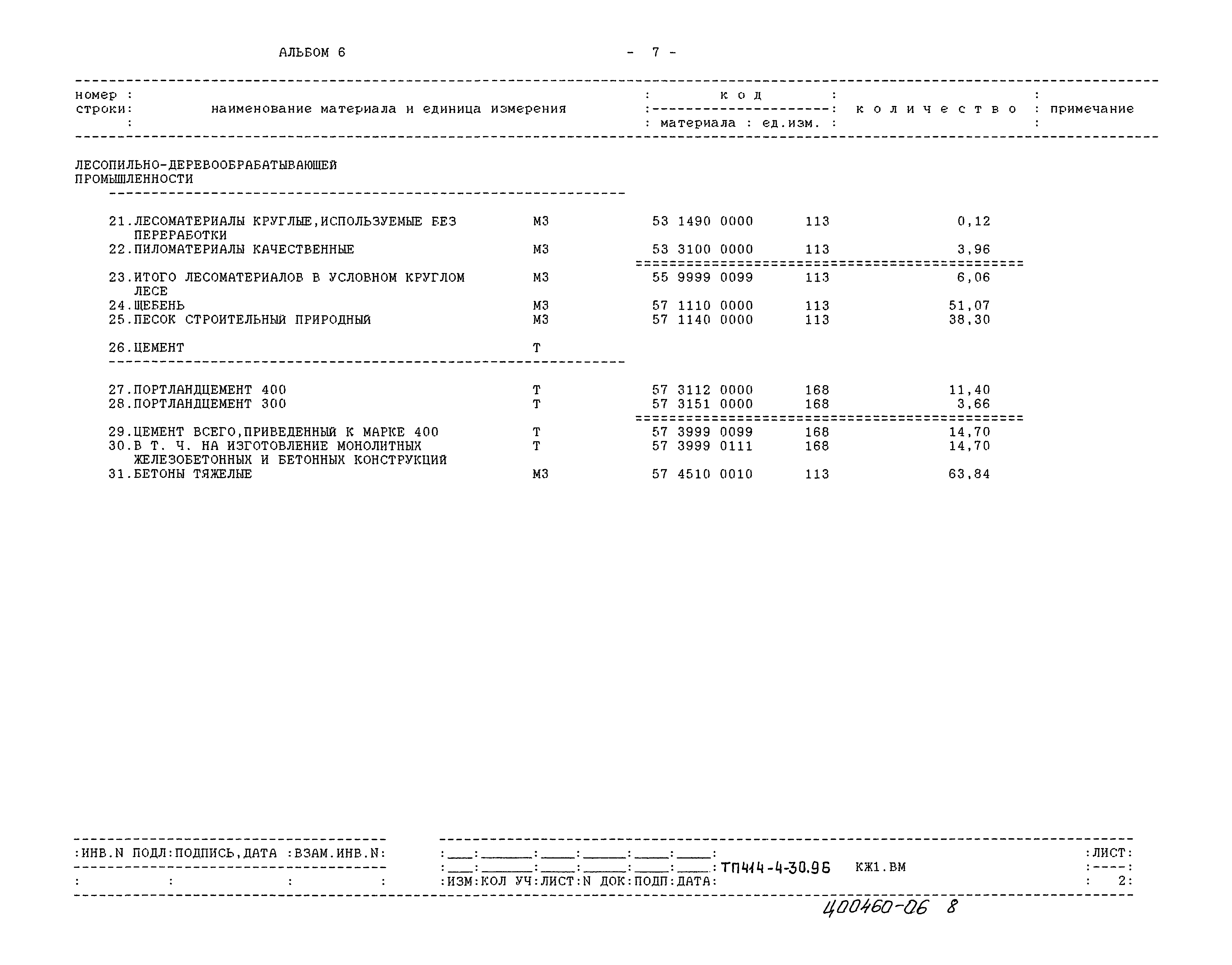 Типовой проект 414-4-30.96