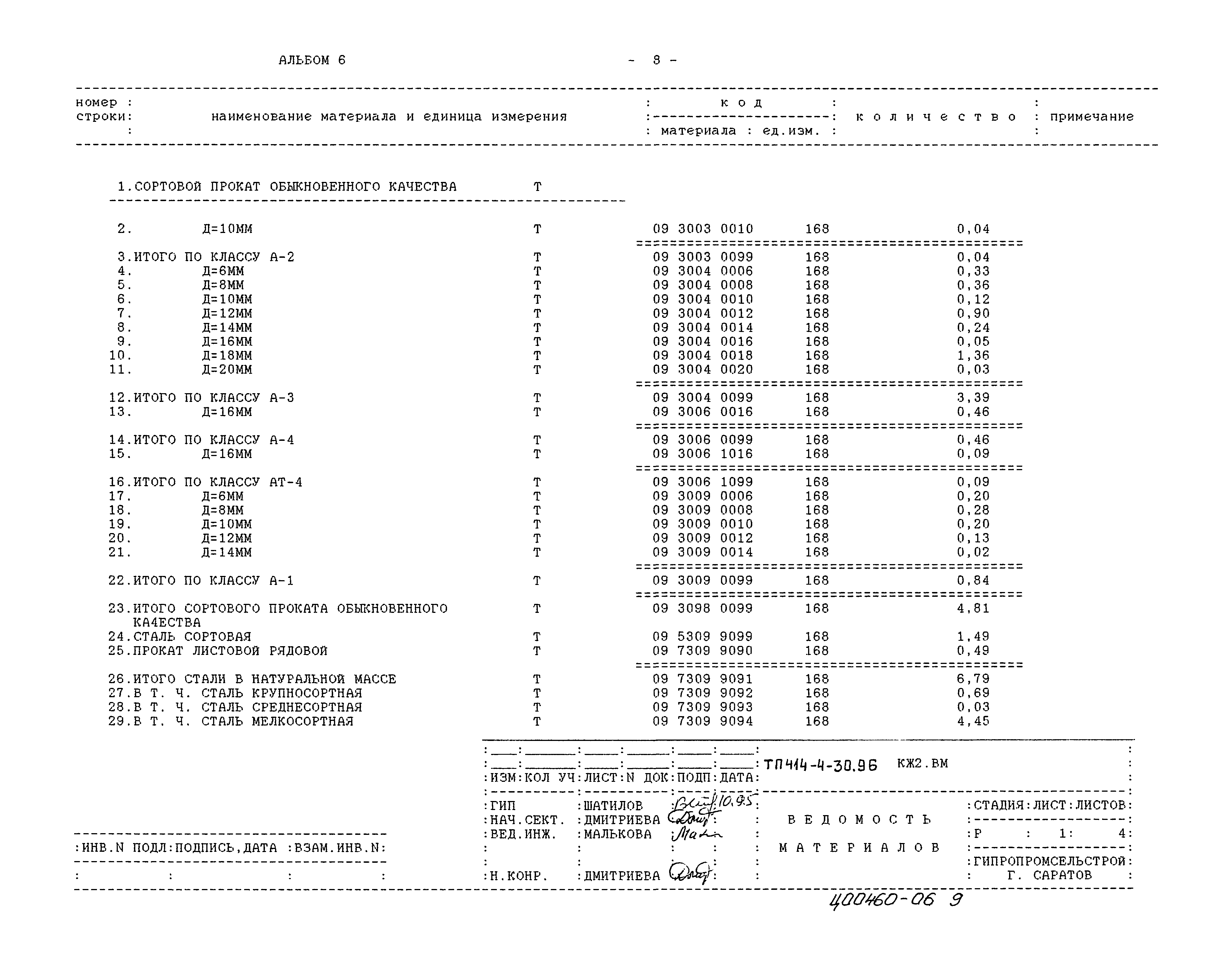 Типовой проект 414-4-30.96