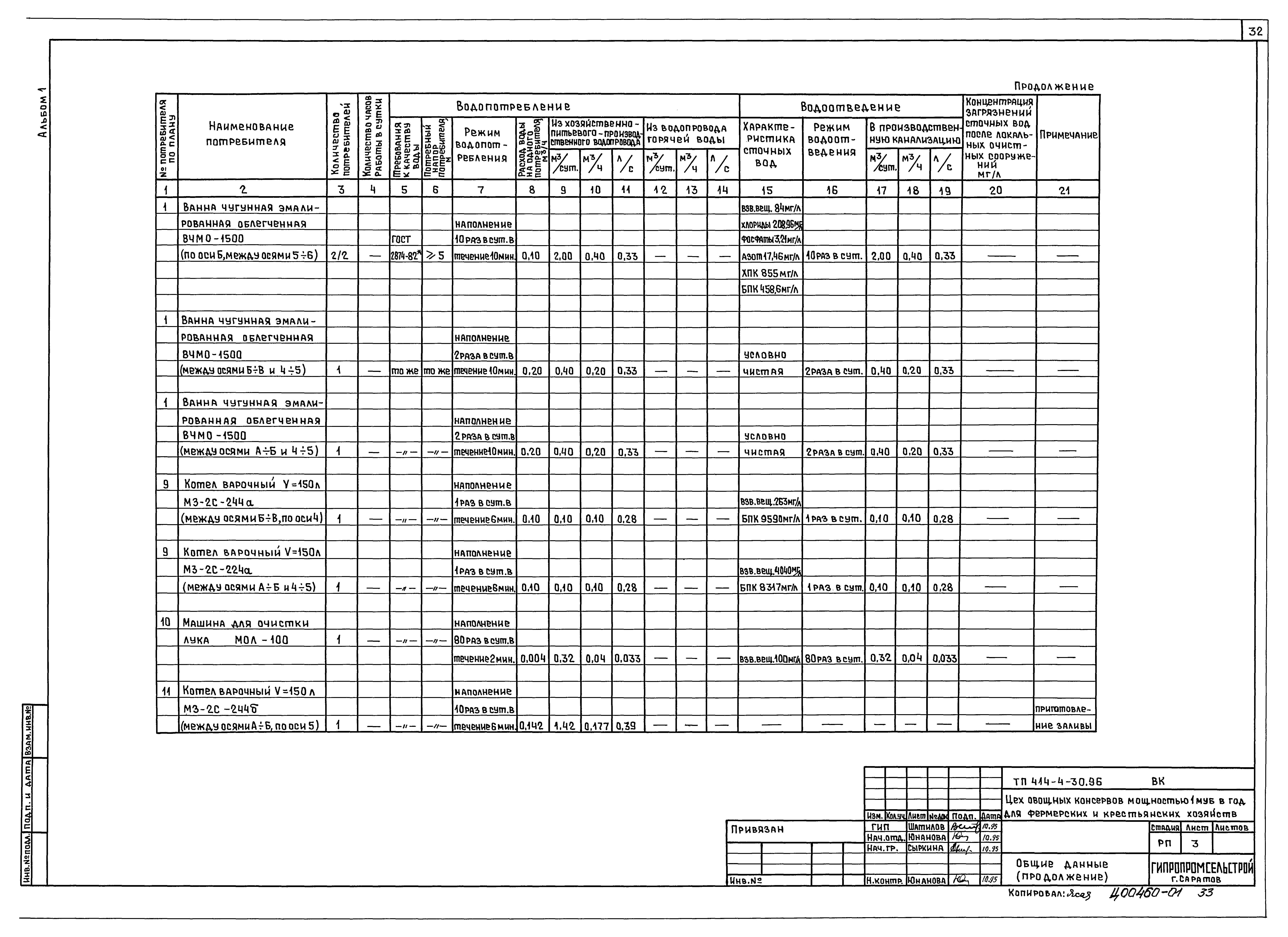 Типовой проект 414-4-30.96