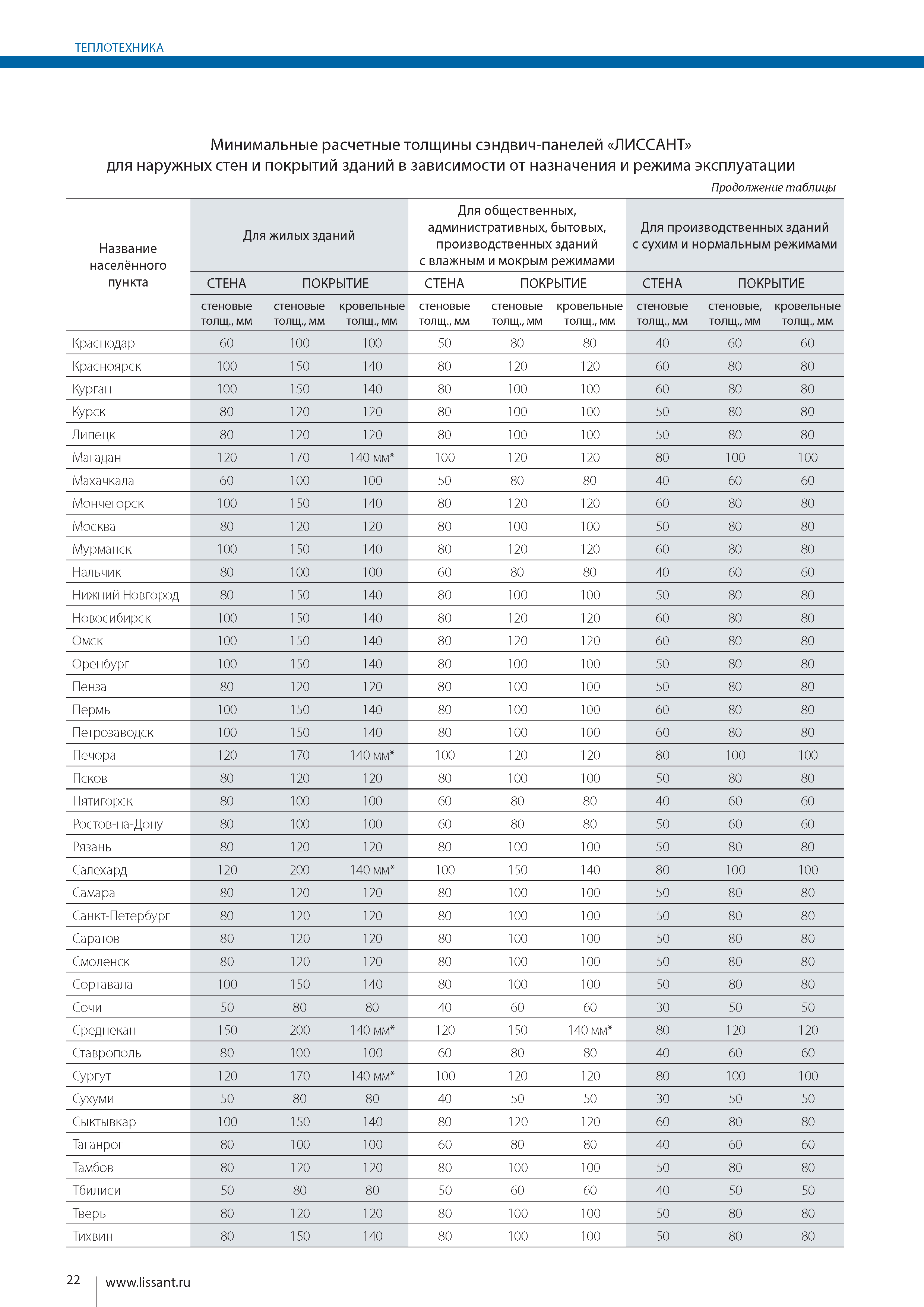 Технический каталог 