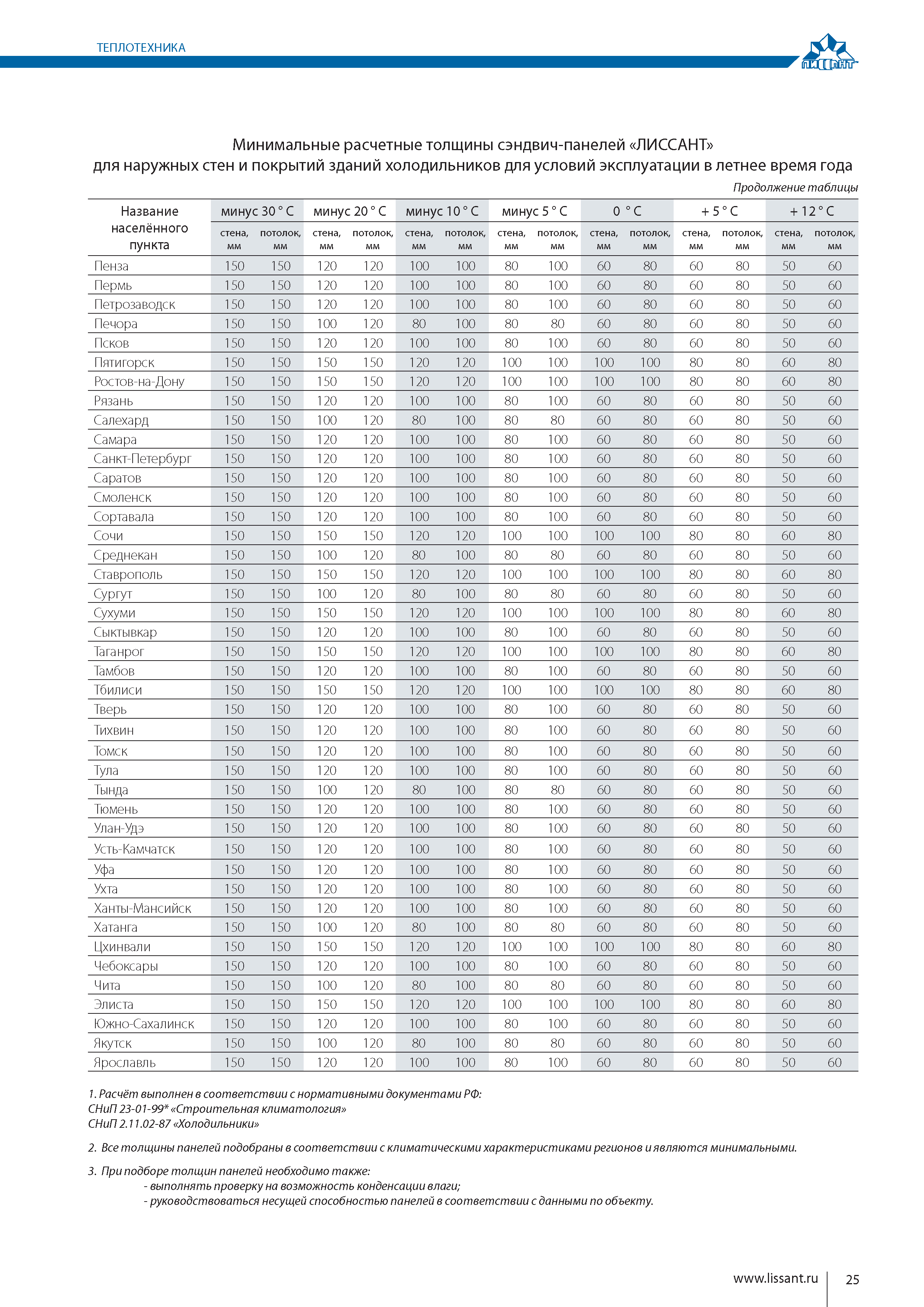 Технический каталог 