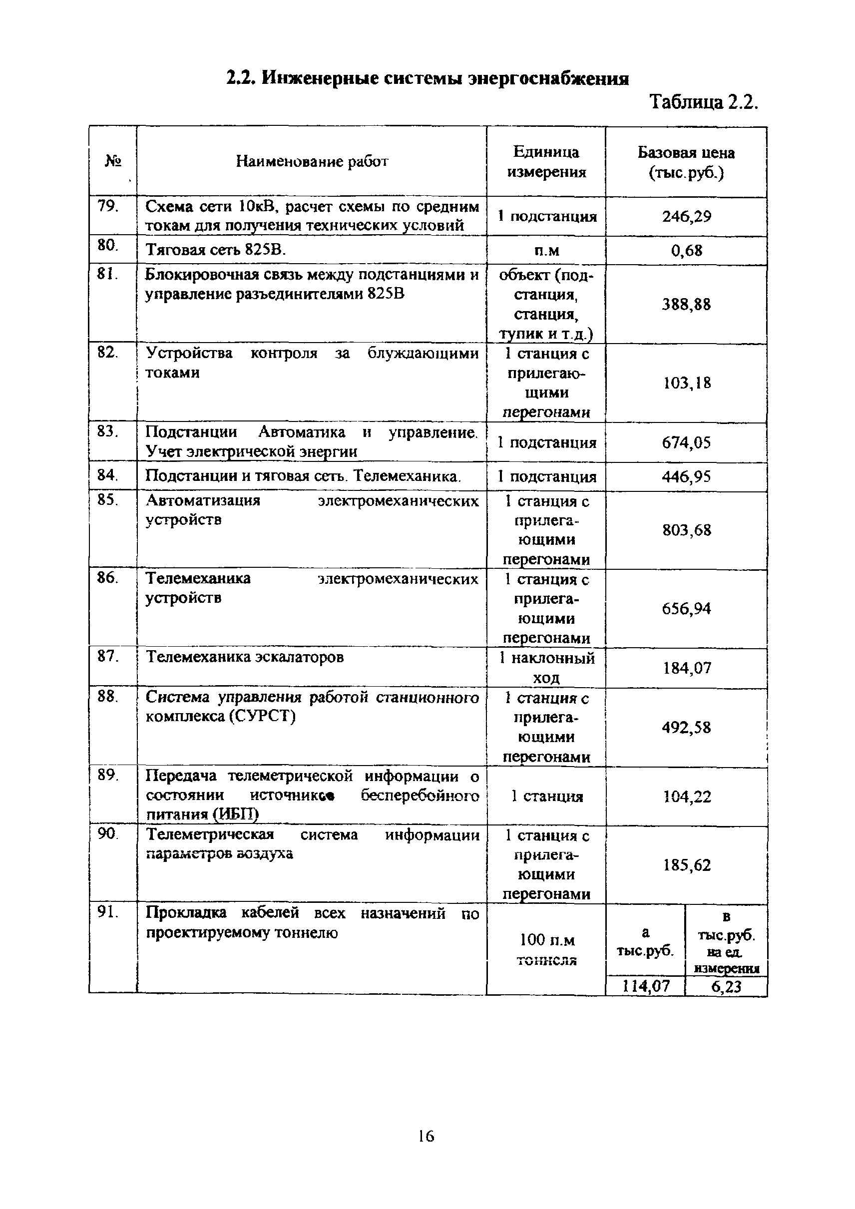 МРР 3.2.69.02-12