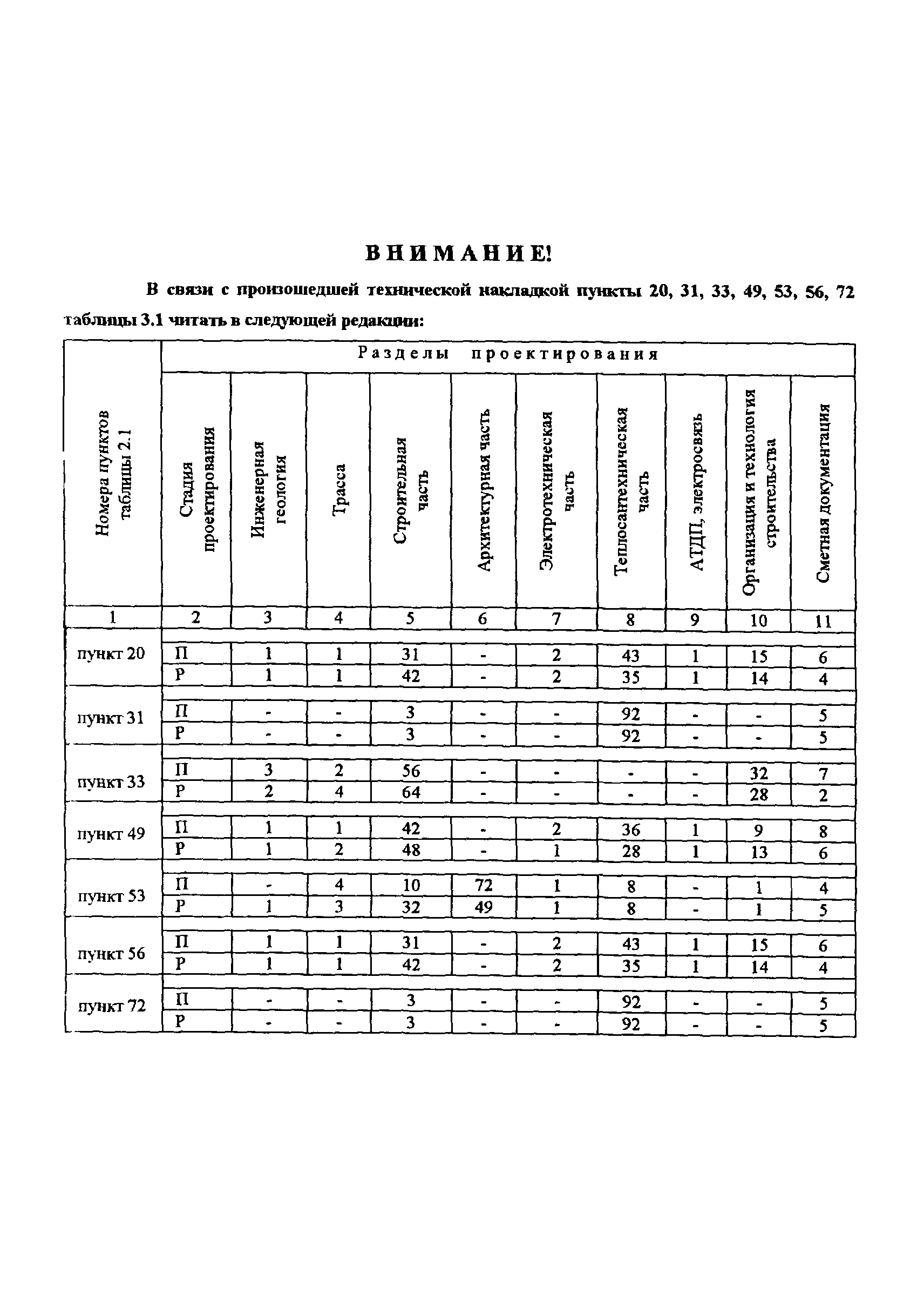 МРР 3.2.69.02-12