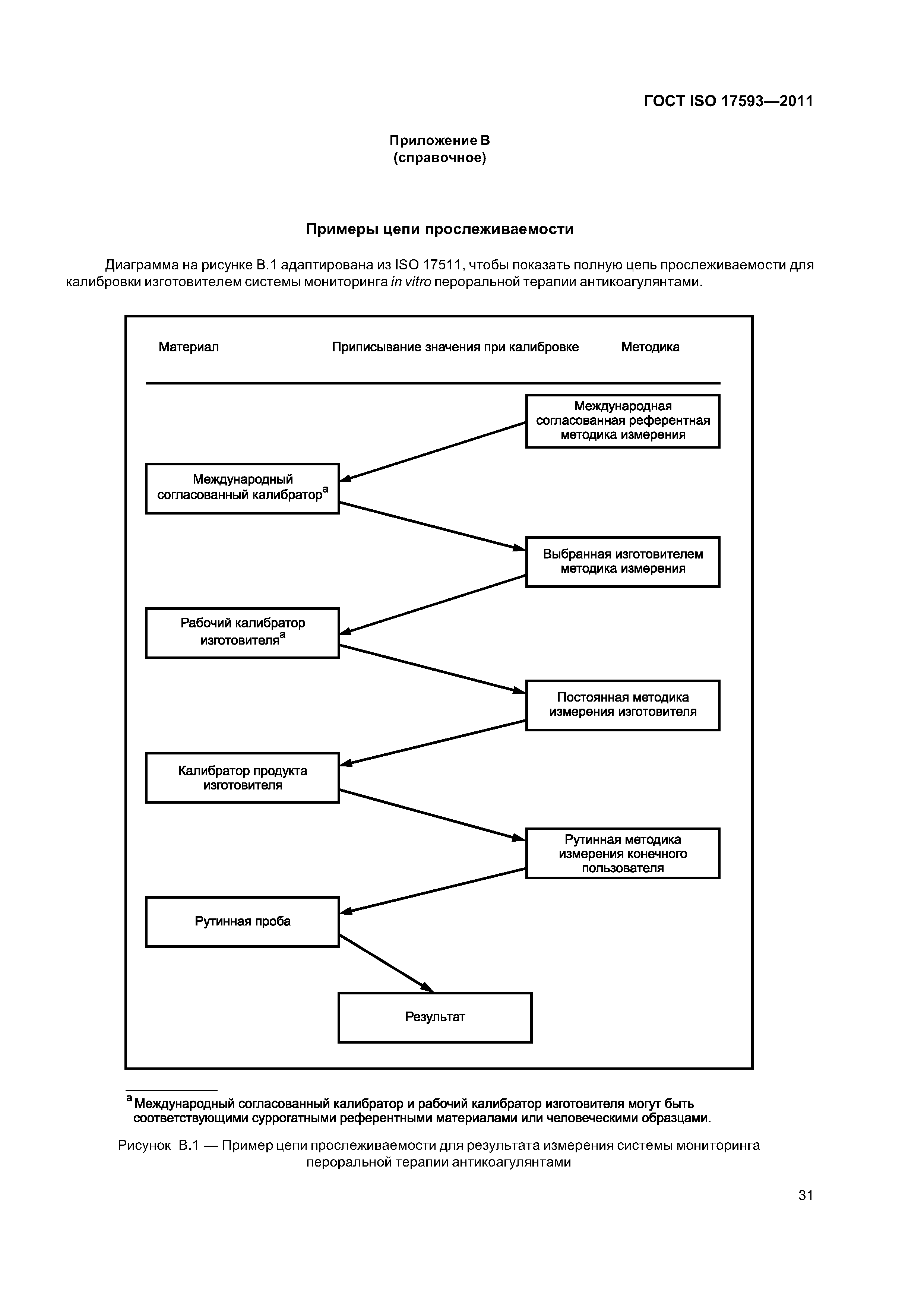 ГОСТ ISO 17593-2011