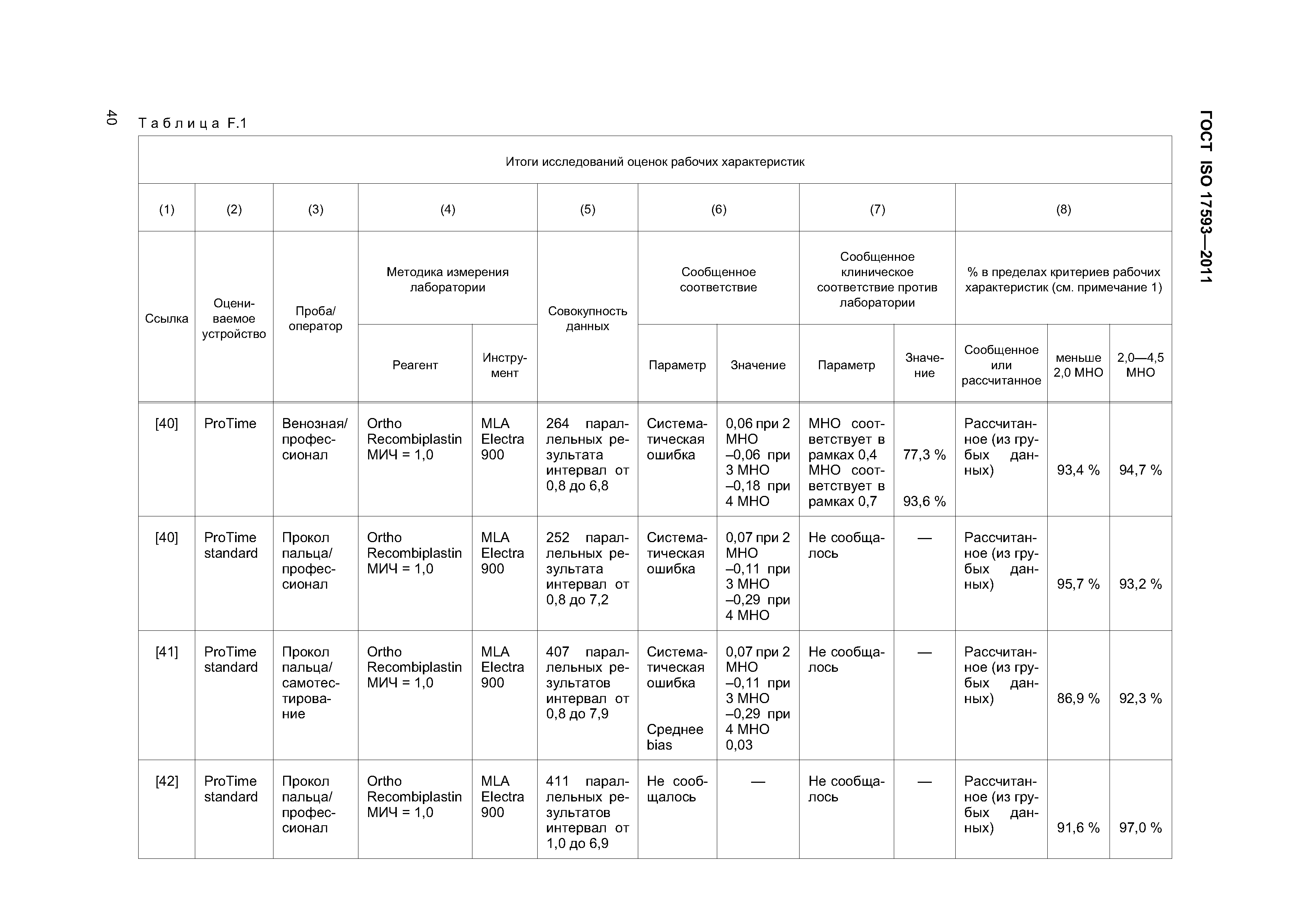 ГОСТ ISO 17593-2011