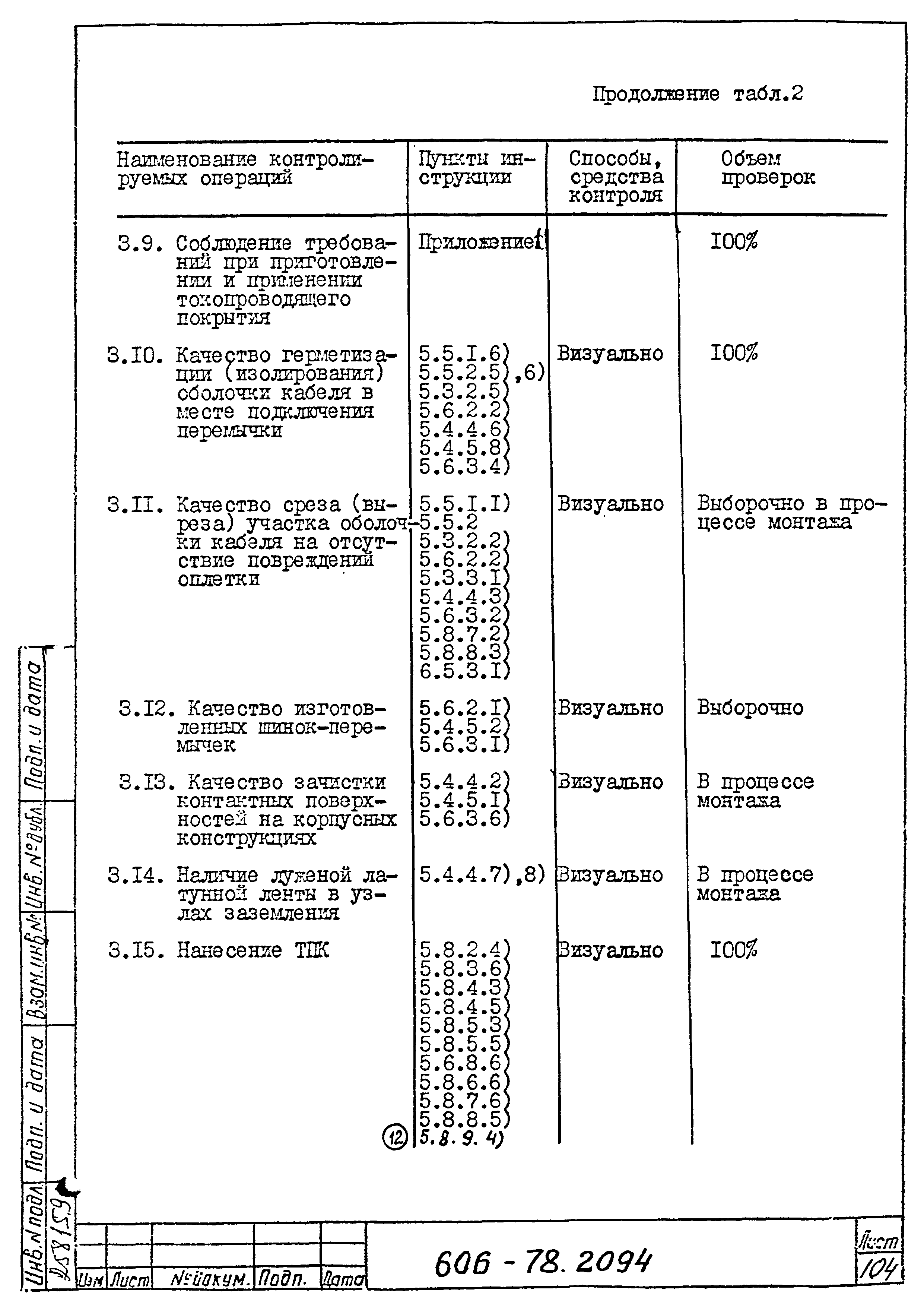 Типовая технологическая инструкция 606-78.2094