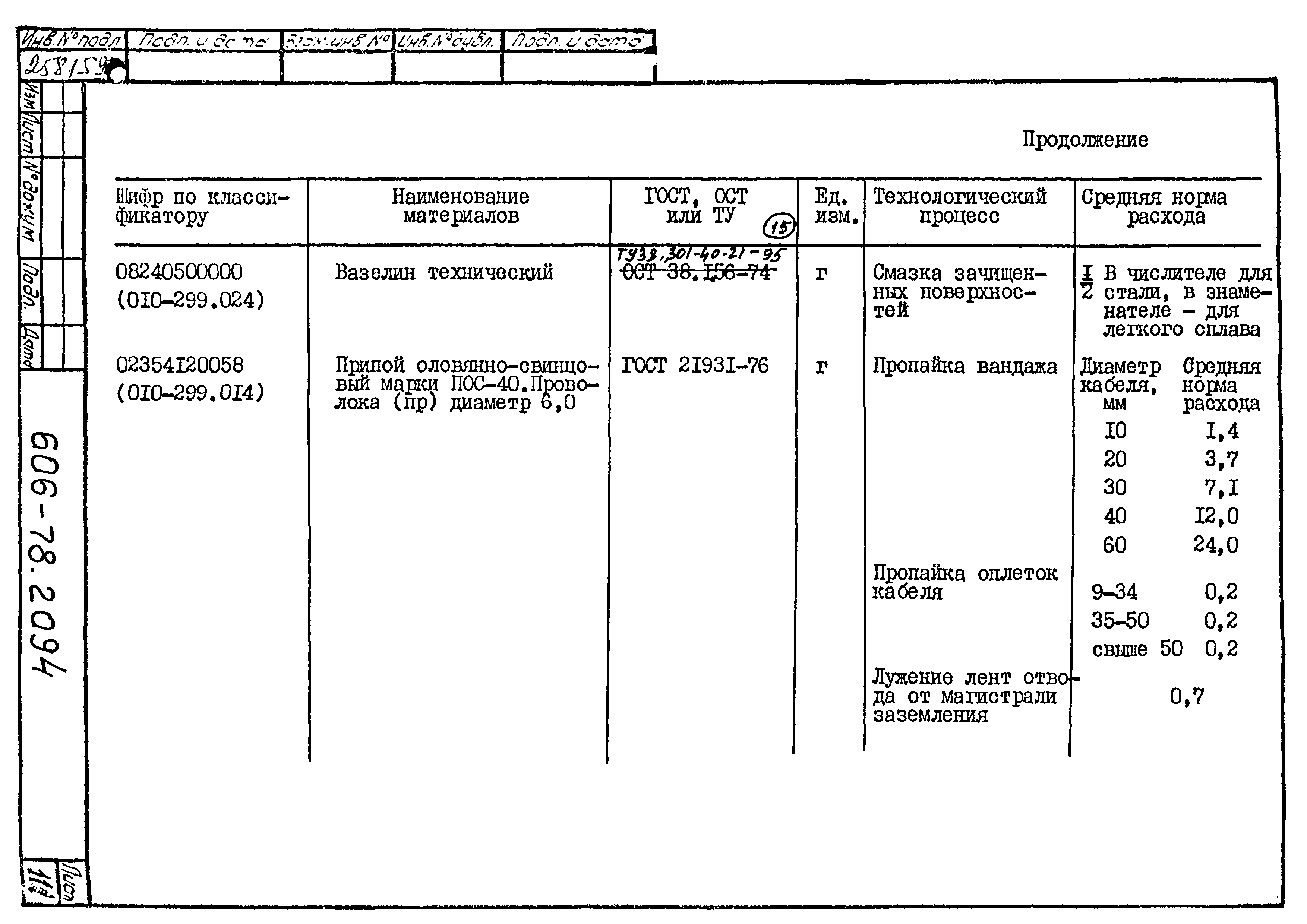 Типовая технологическая инструкция 606-78.2094