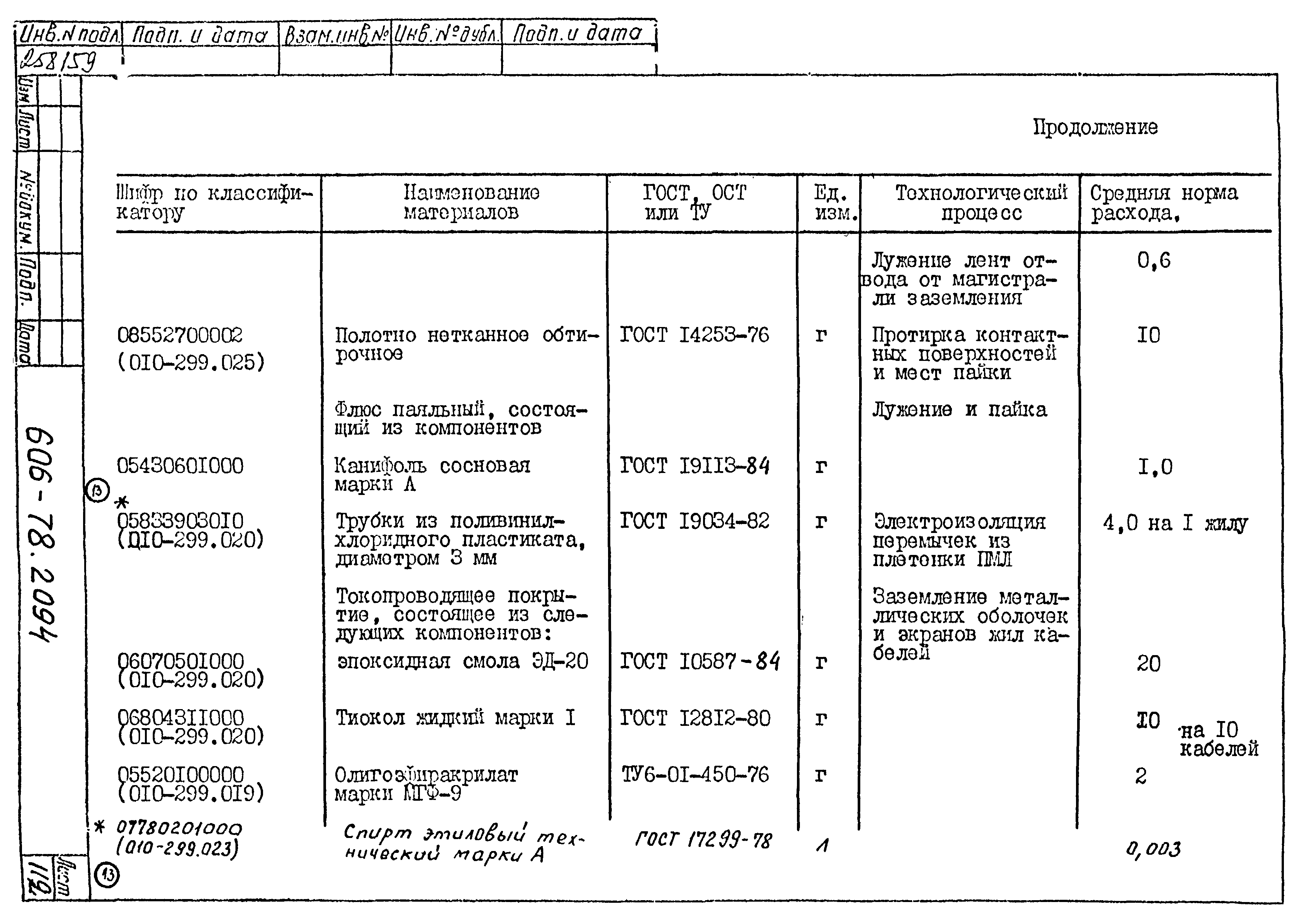 Типовая технологическая инструкция 606-78.2094