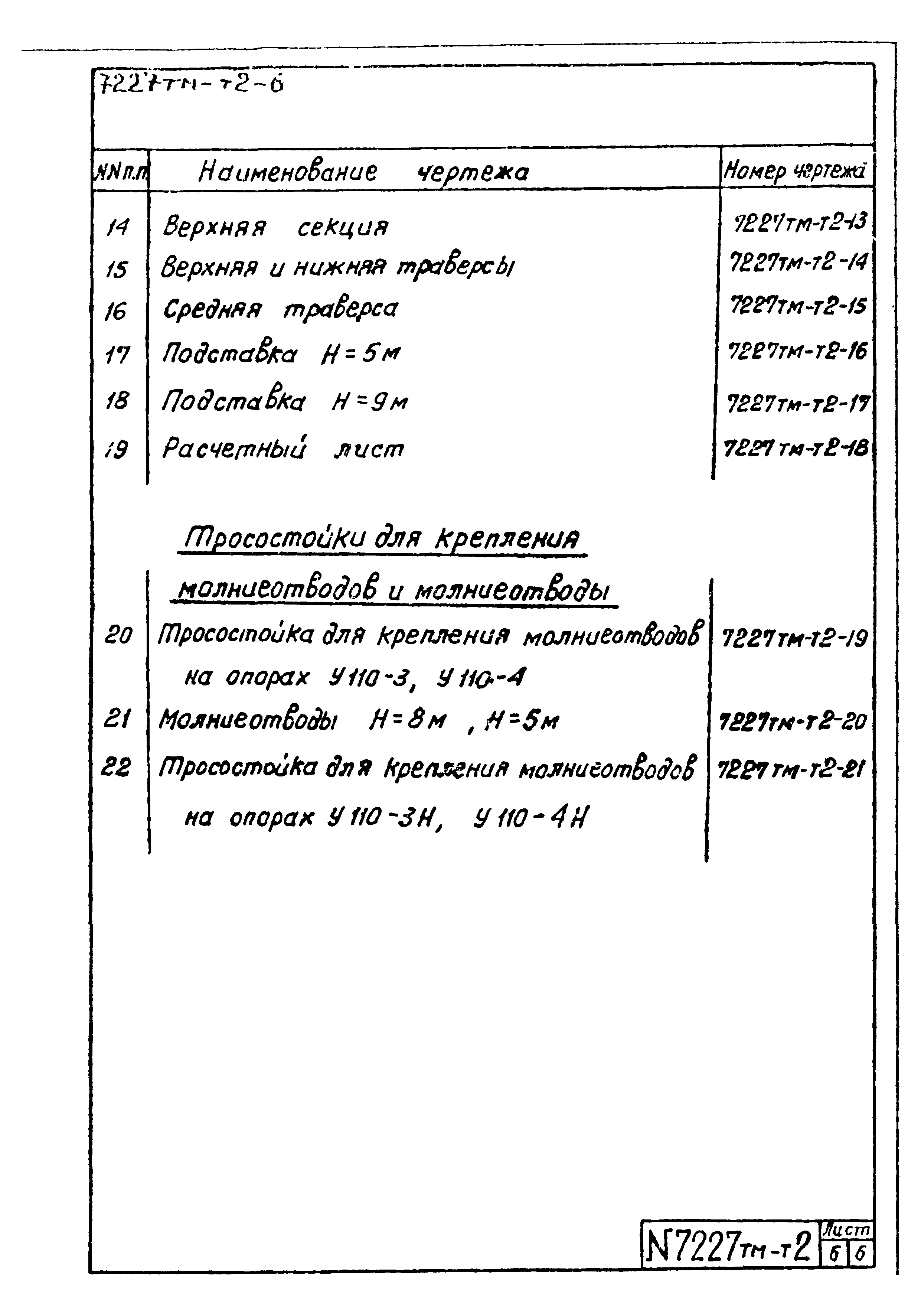 Содержание тома