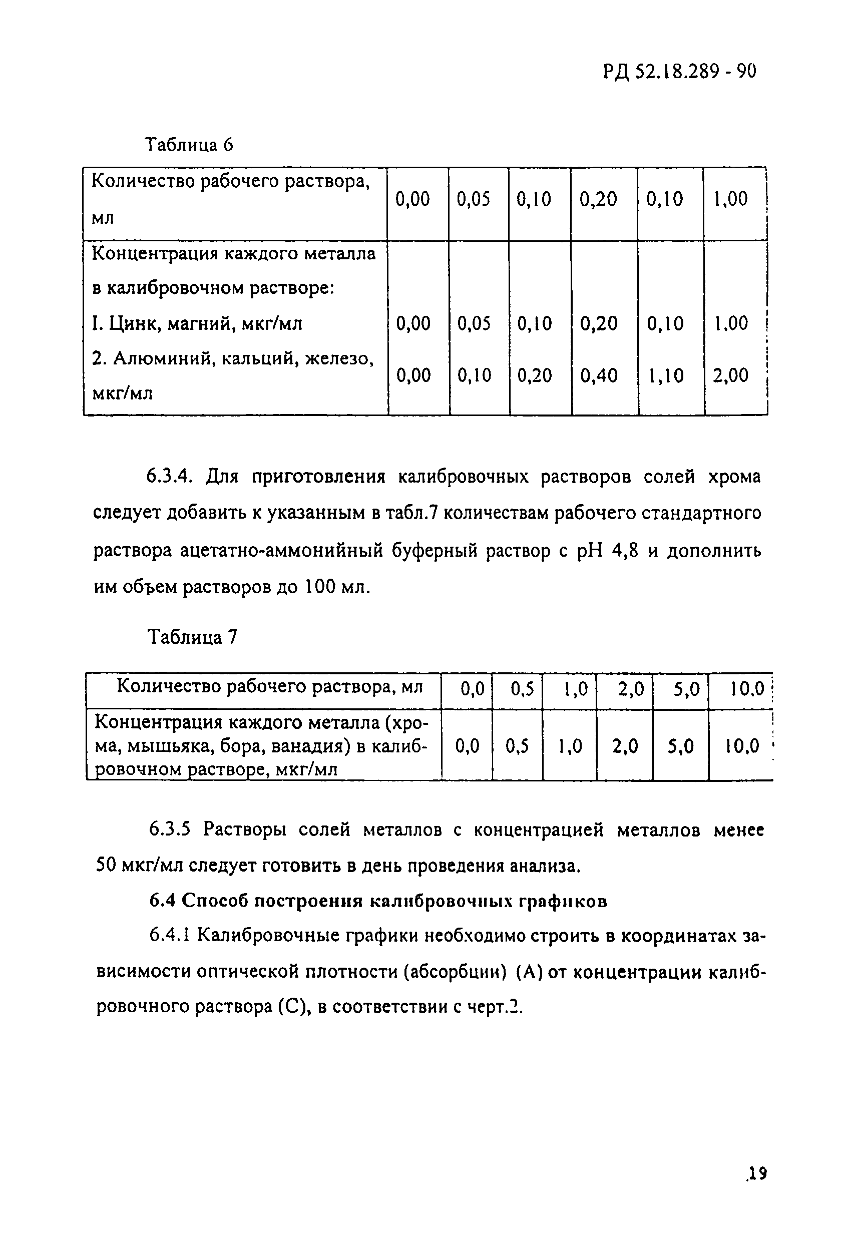 РД 52.18.289-90