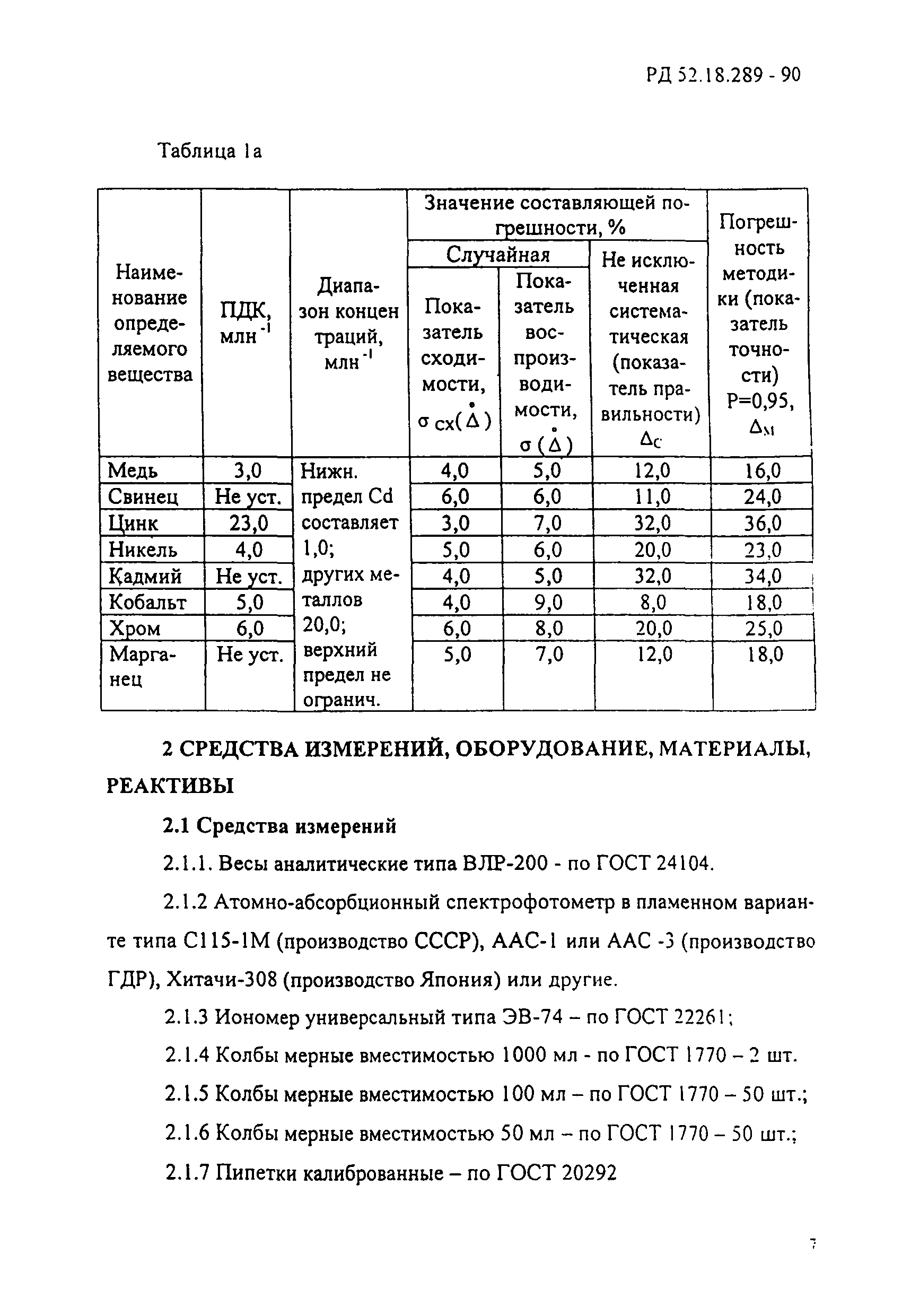 РД 52.18.289-90