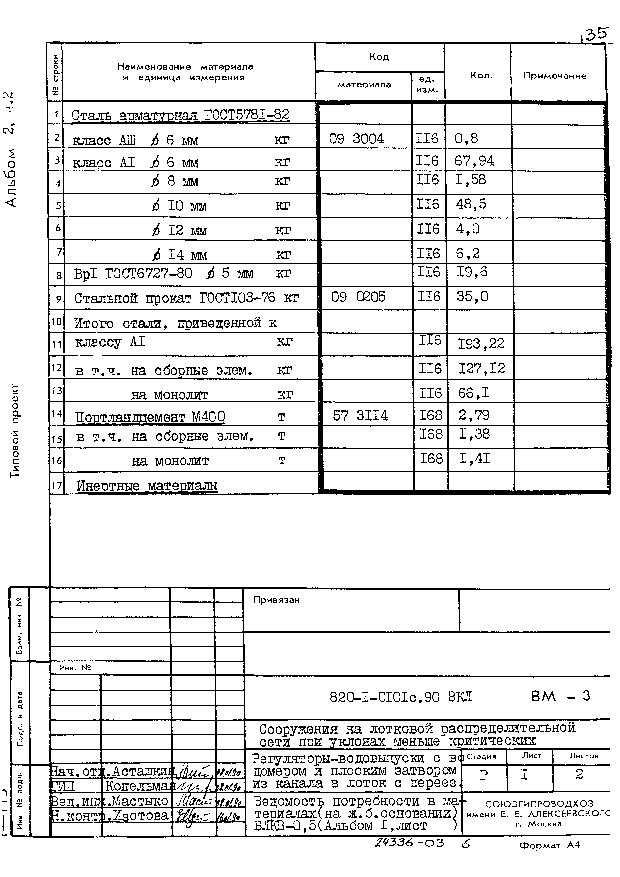 Типовые проектные решения 820-1-0101с.90
