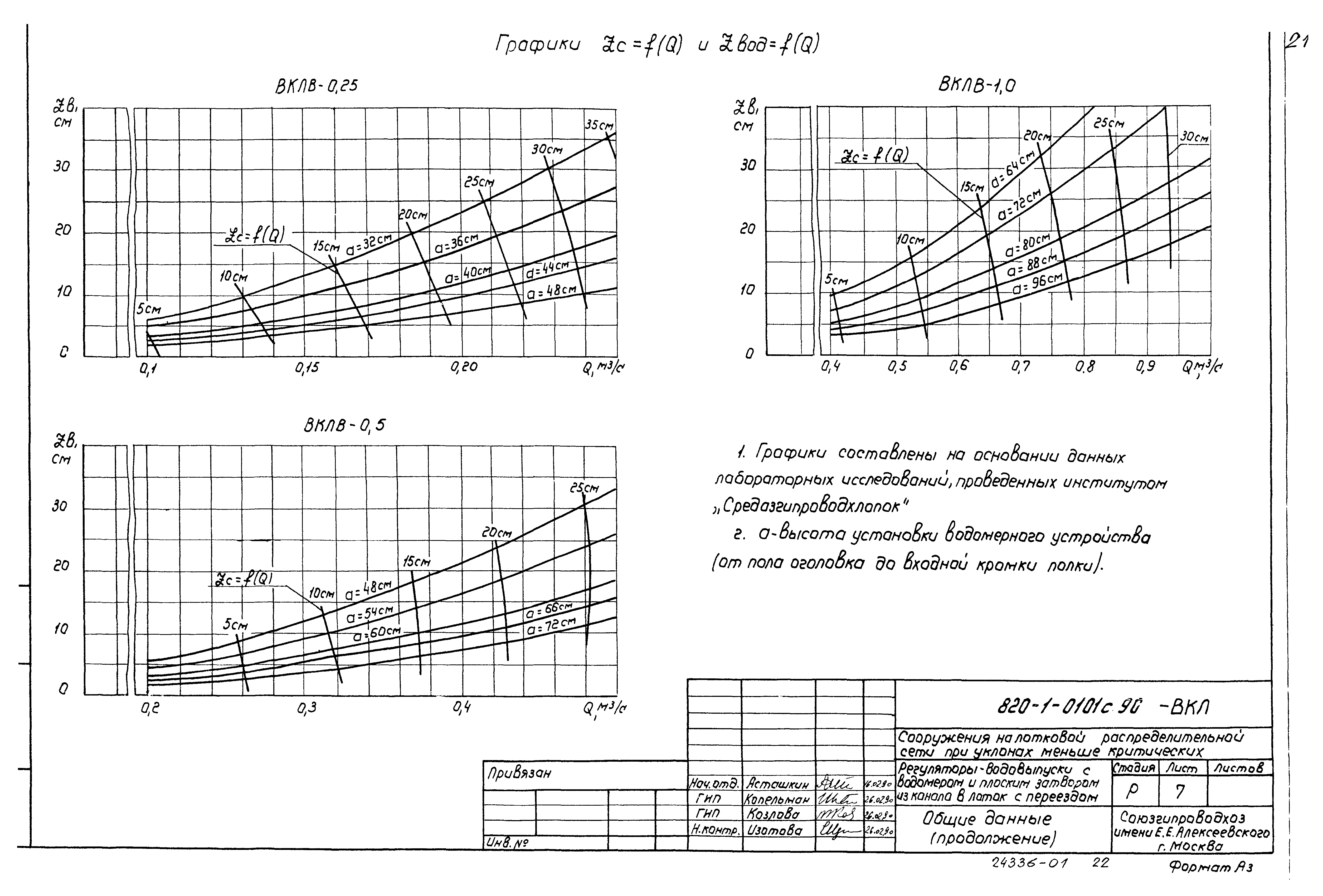 Типовые проектные решения 820-1-0101с.90