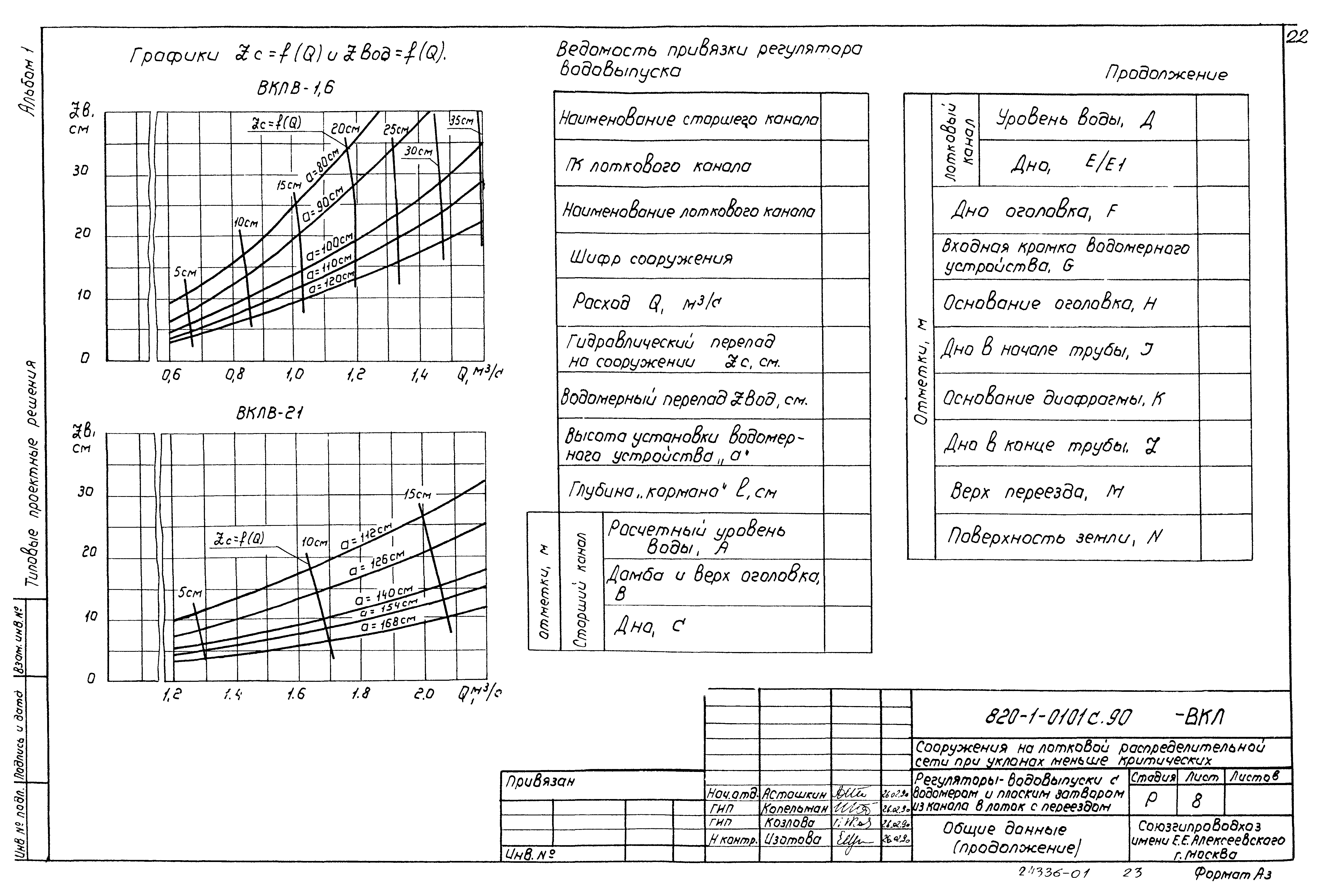 Типовые проектные решения 820-1-0101с.90