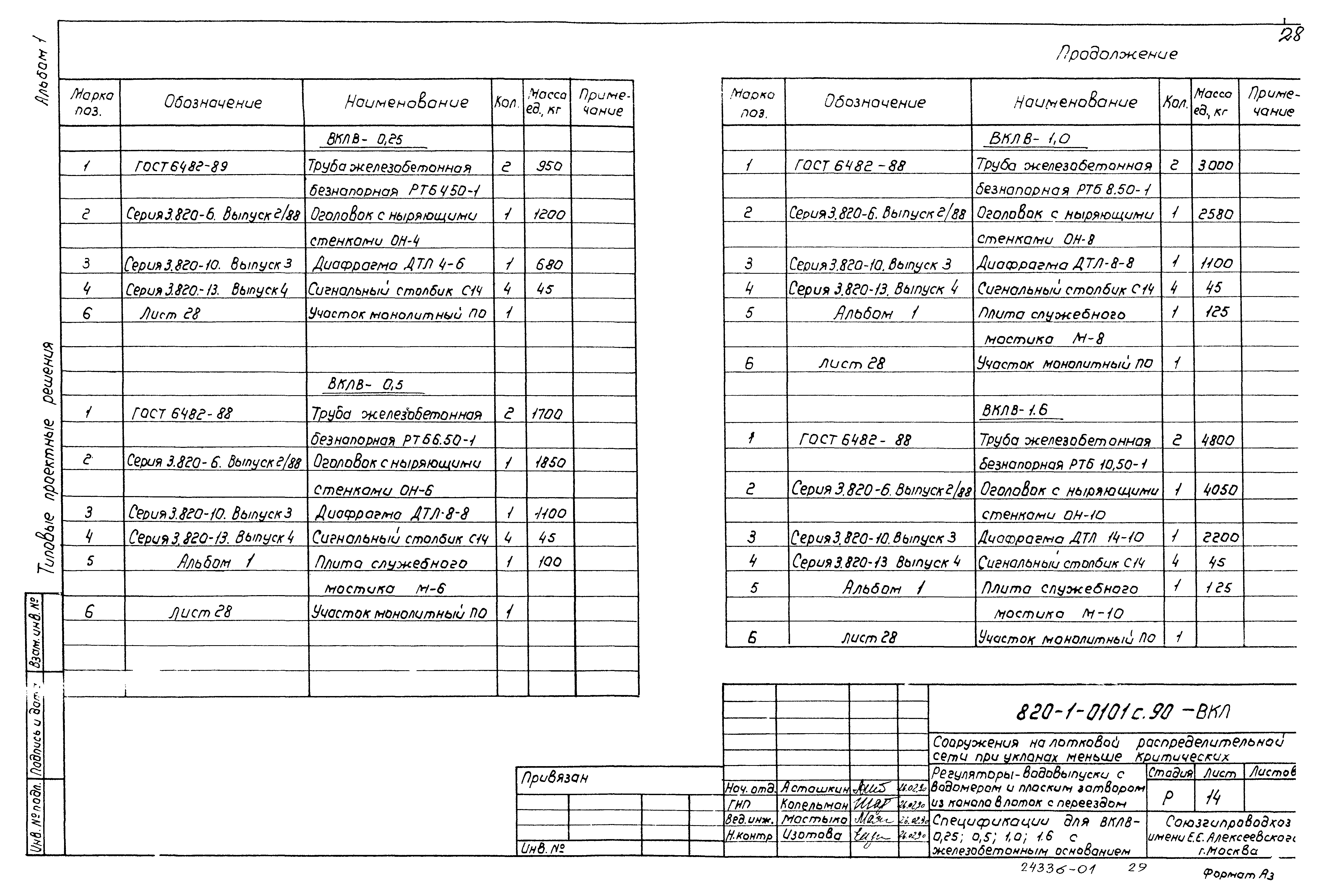 Типовые проектные решения 820-1-0101с.90