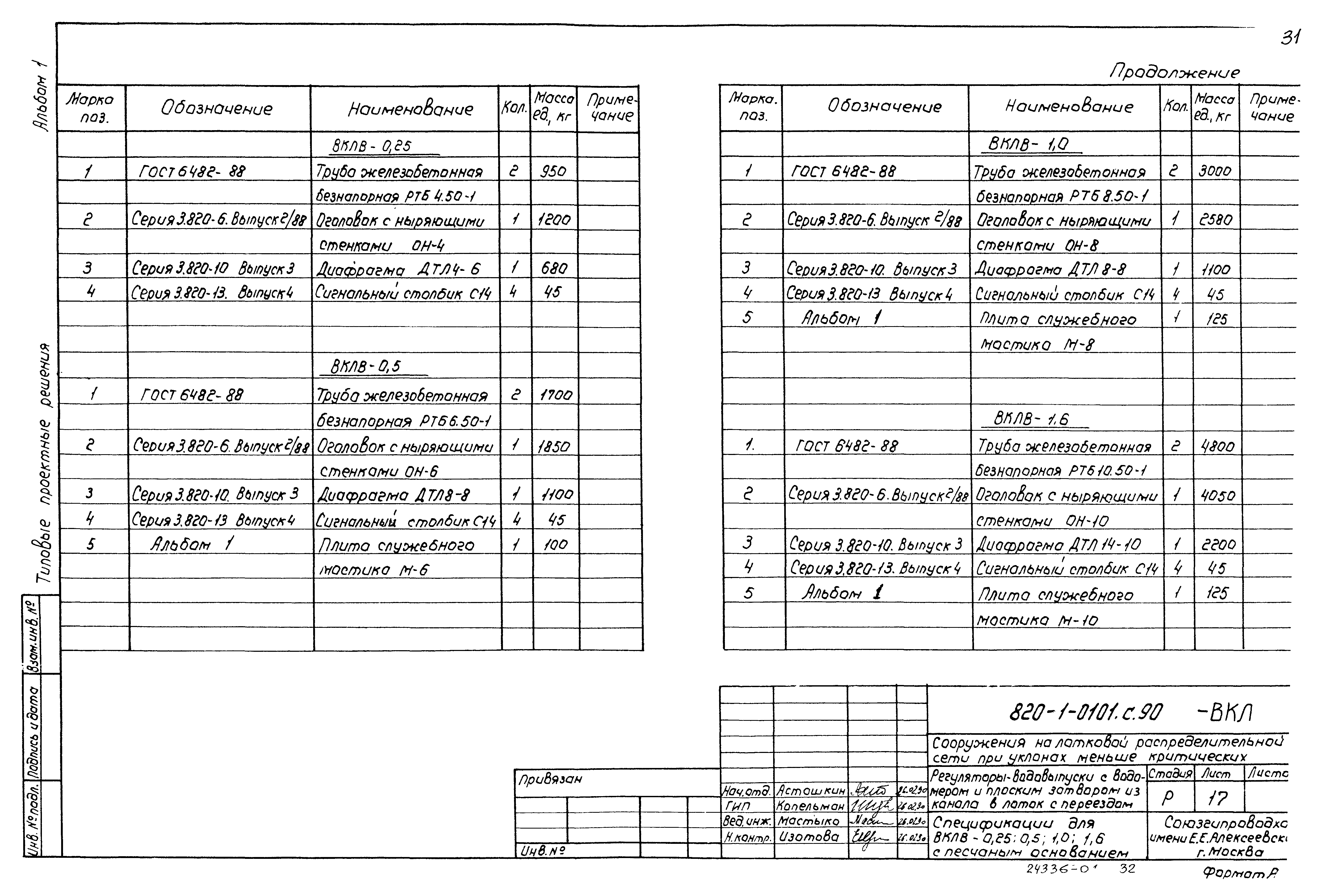 Типовые проектные решения 820-1-0101с.90