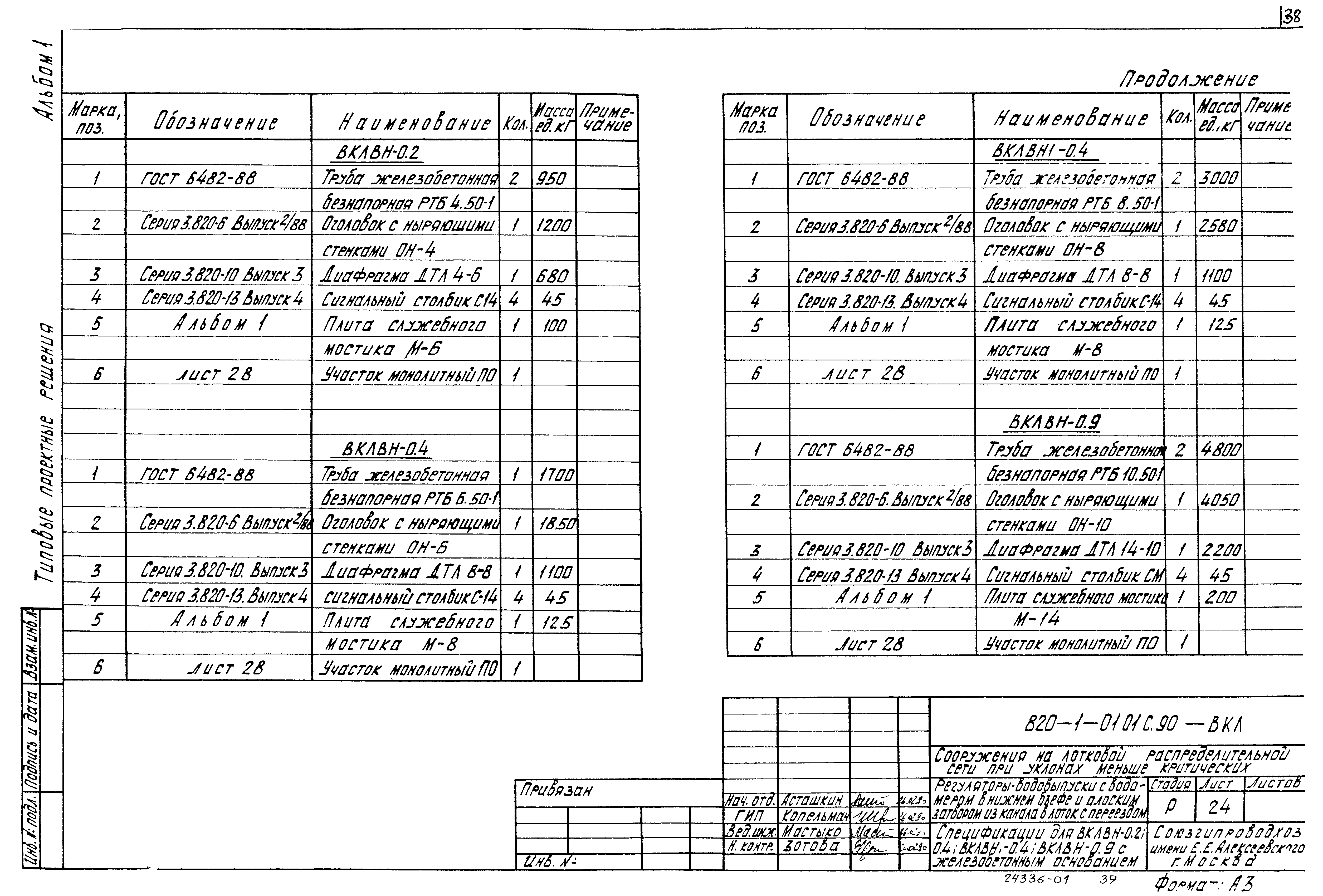 Типовые проектные решения 820-1-0101с.90