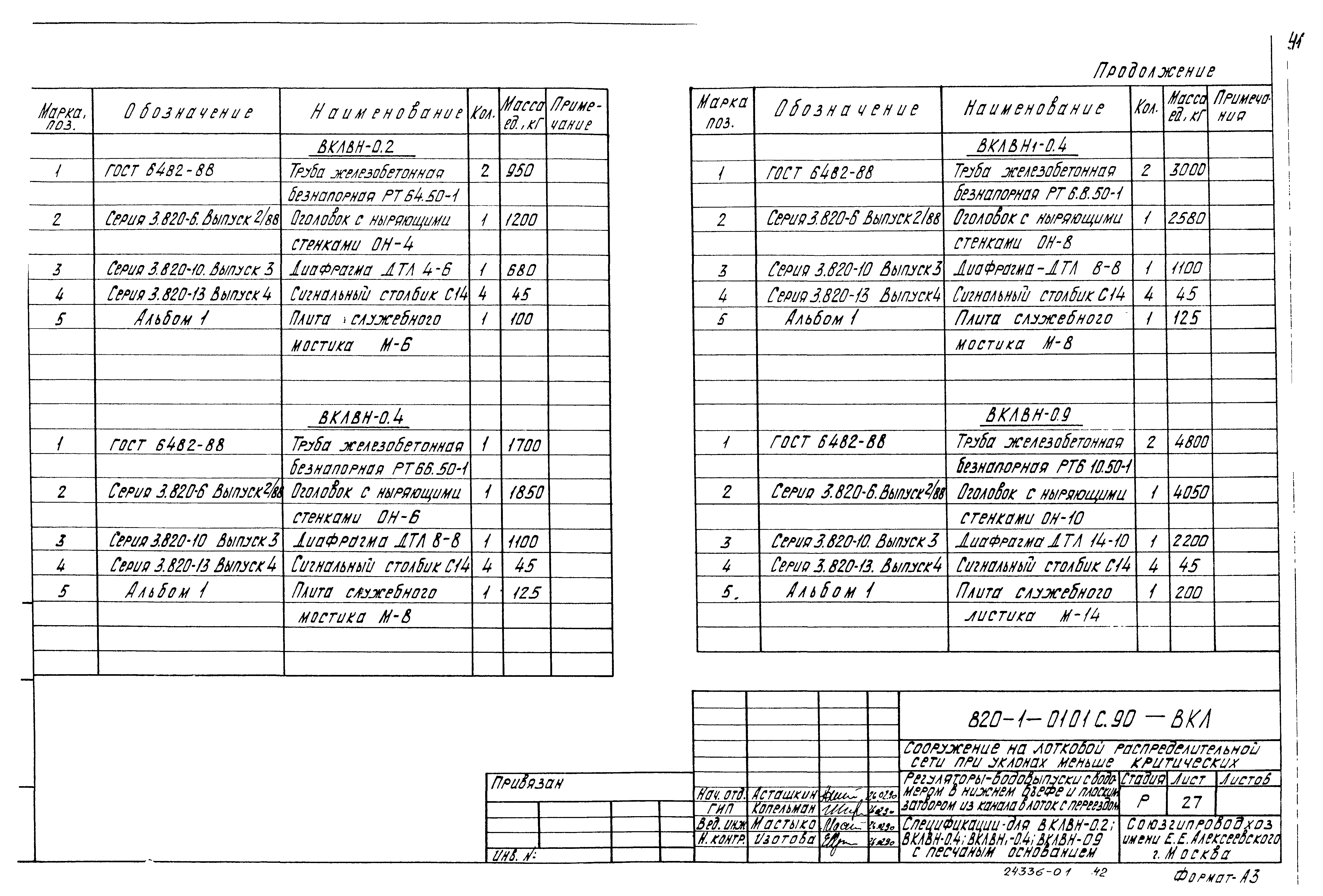 Типовые проектные решения 820-1-0101с.90