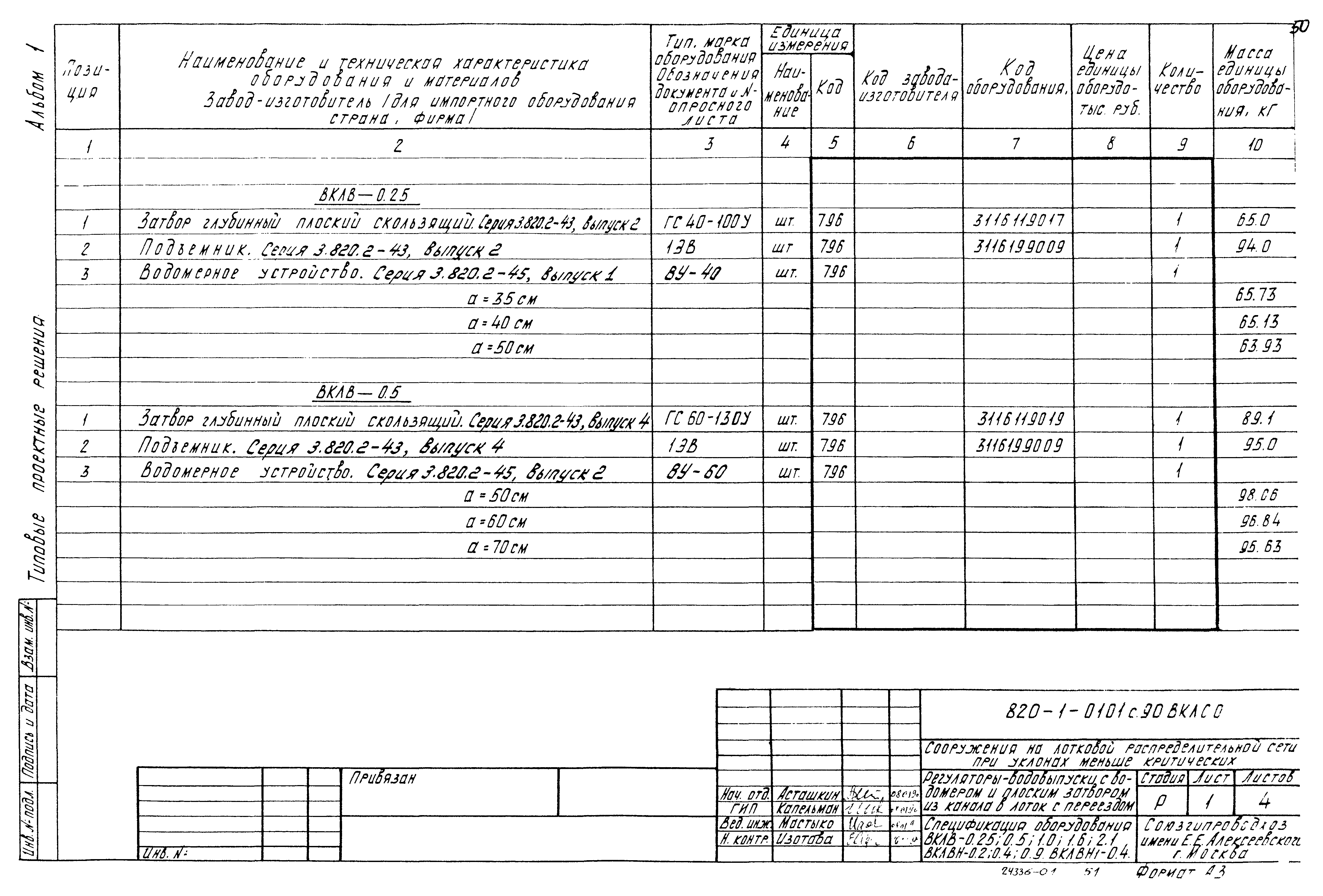 Типовые проектные решения 820-1-0101с.90