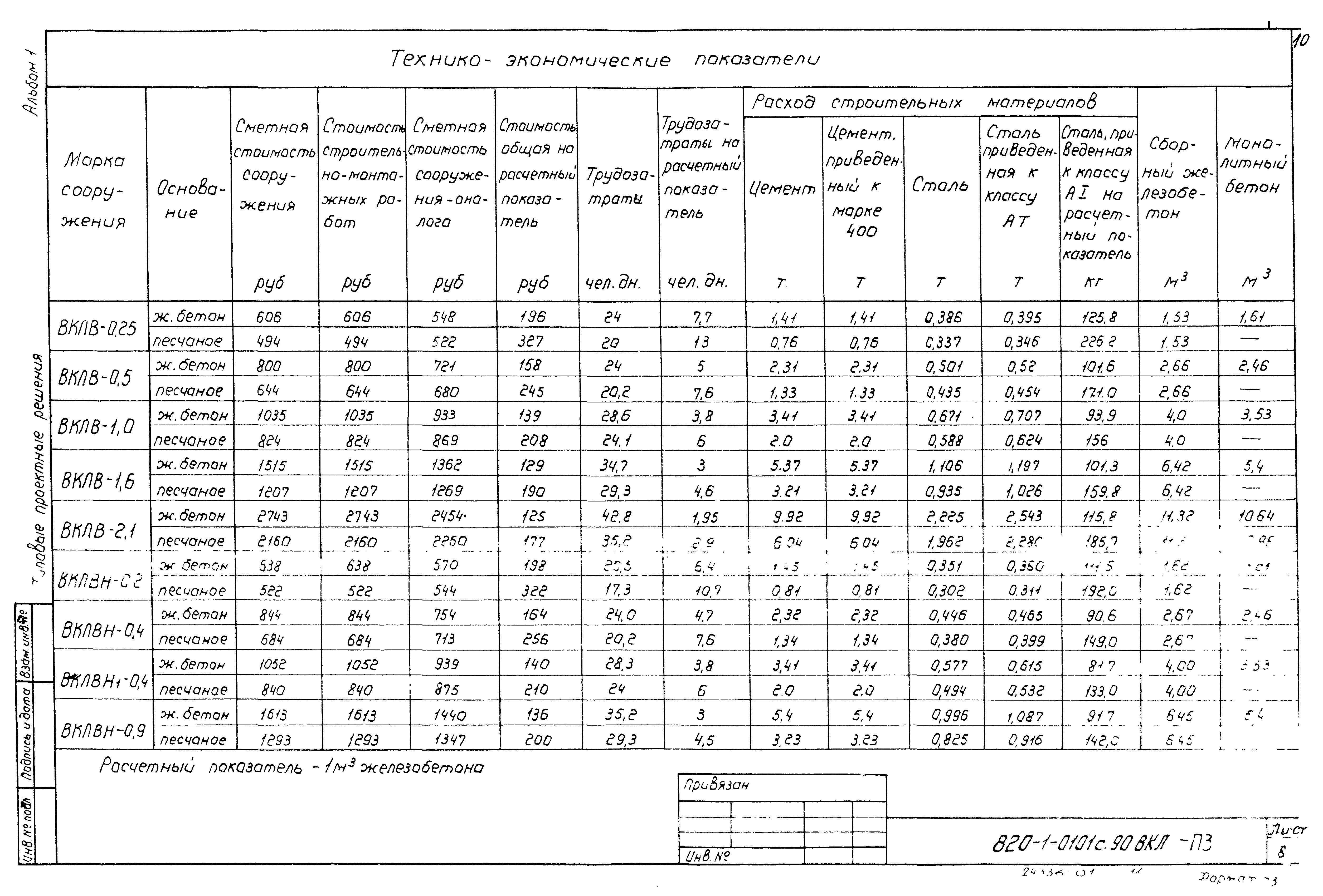 Типовые проектные решения 820-1-0101с.90