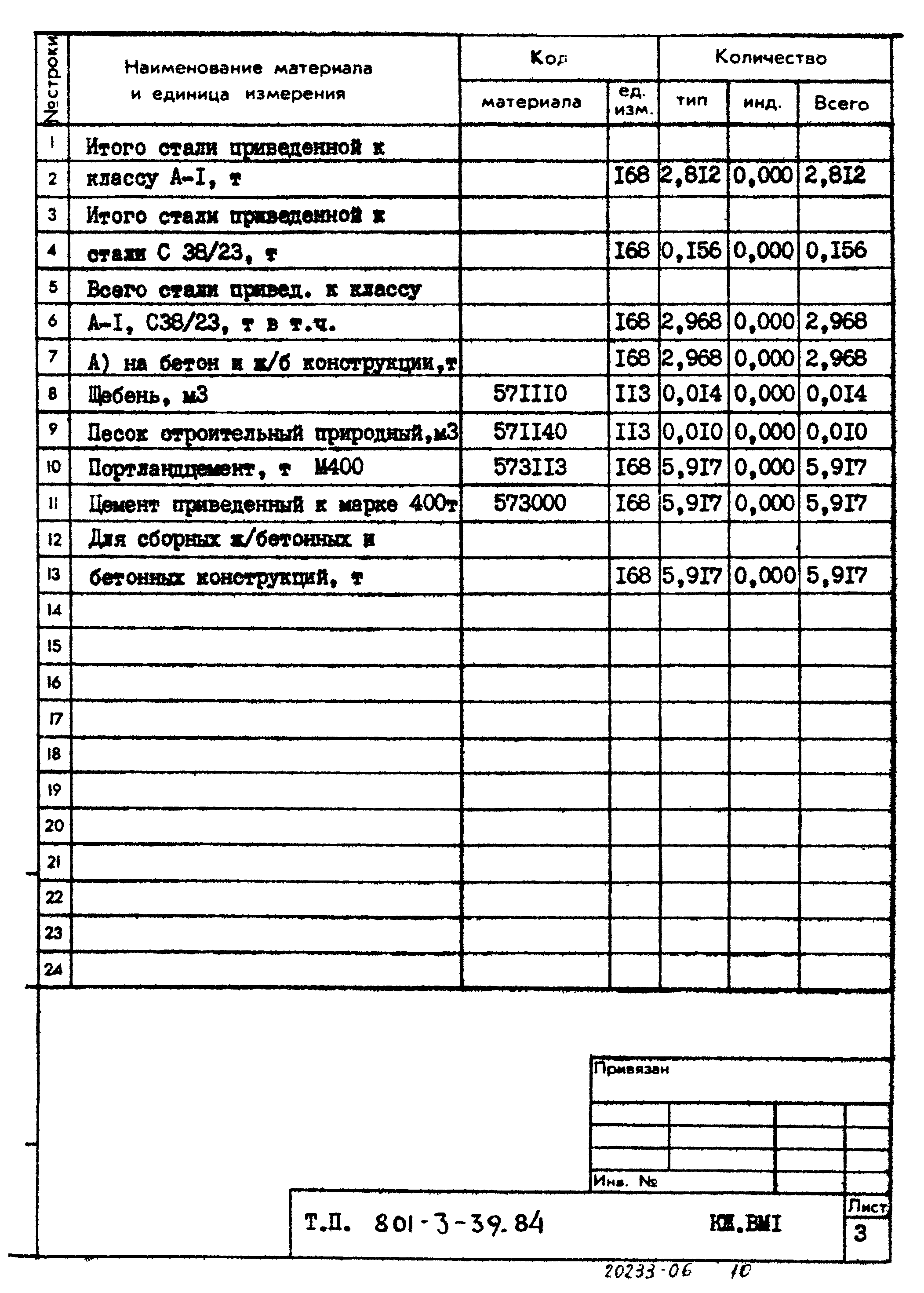 Типовой проект 801-3-39.84