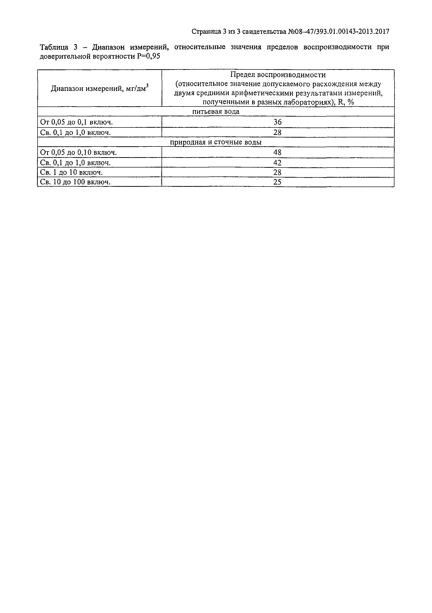 ПНД Ф 14.1:2:4.256-09