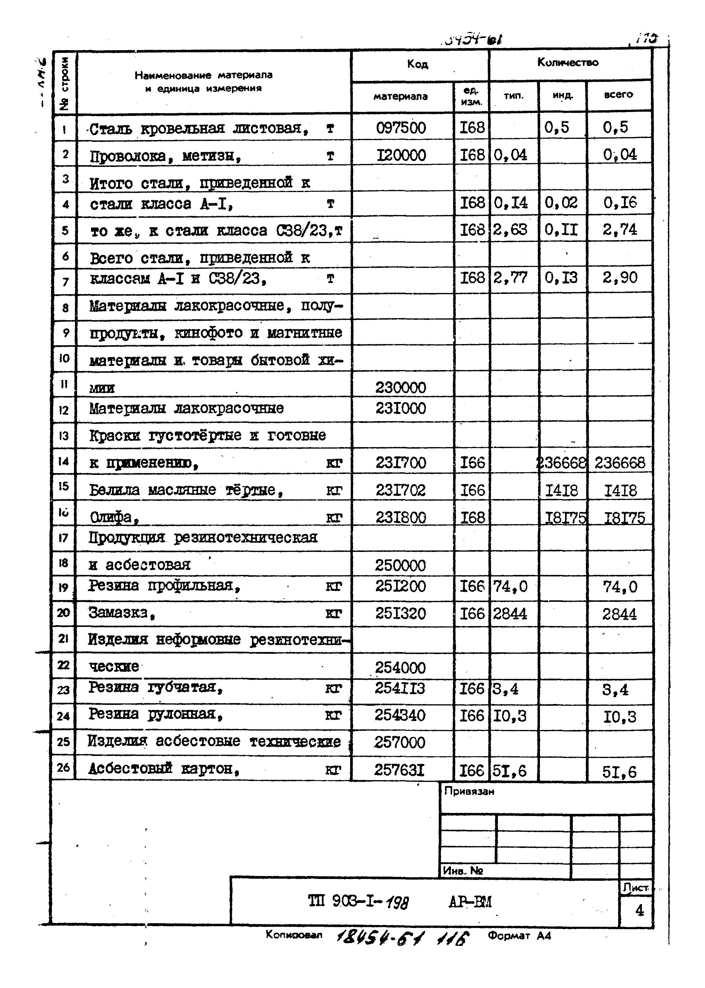 Типовой проект 903-1-198