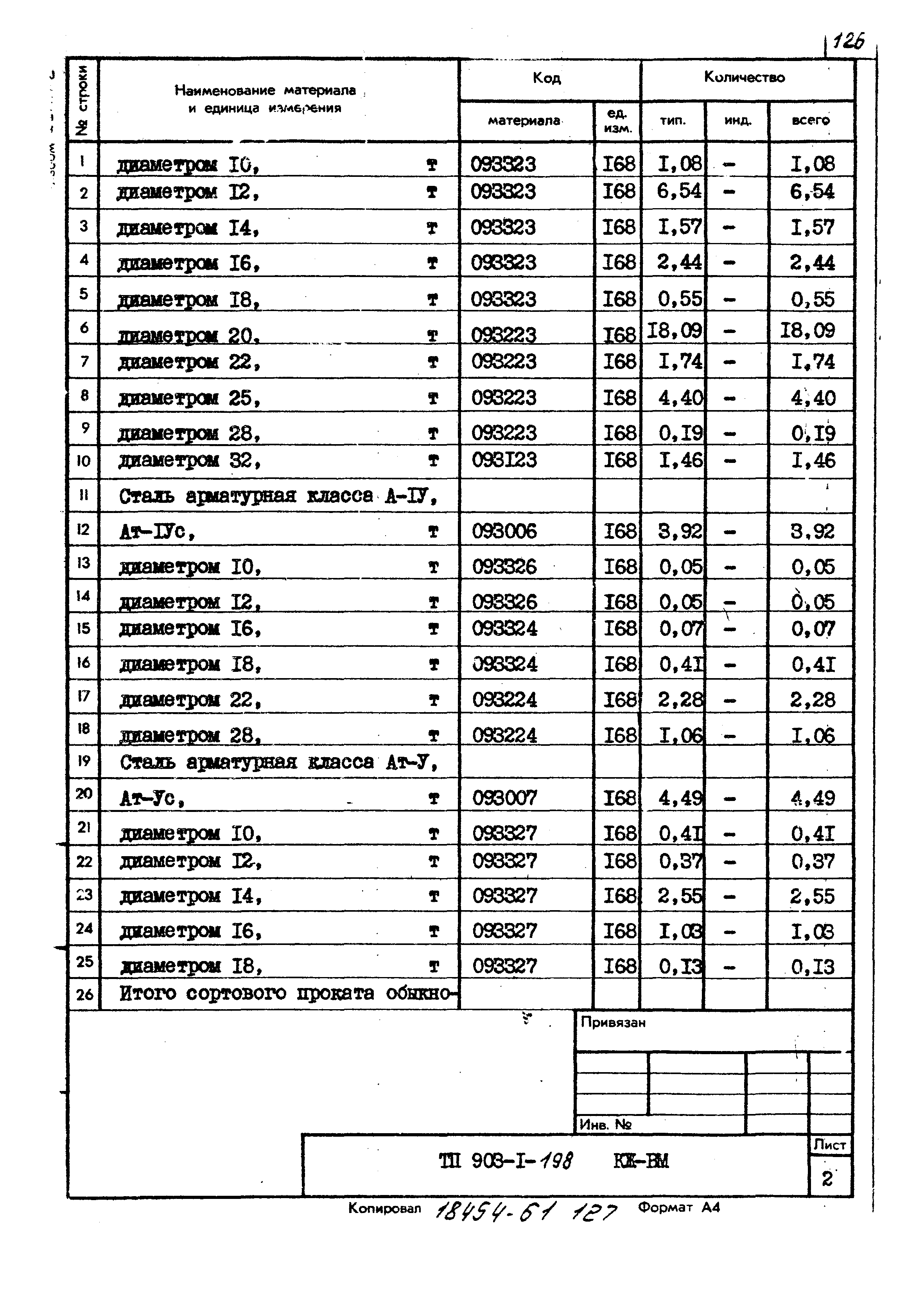 Типовой проект 903-1-198