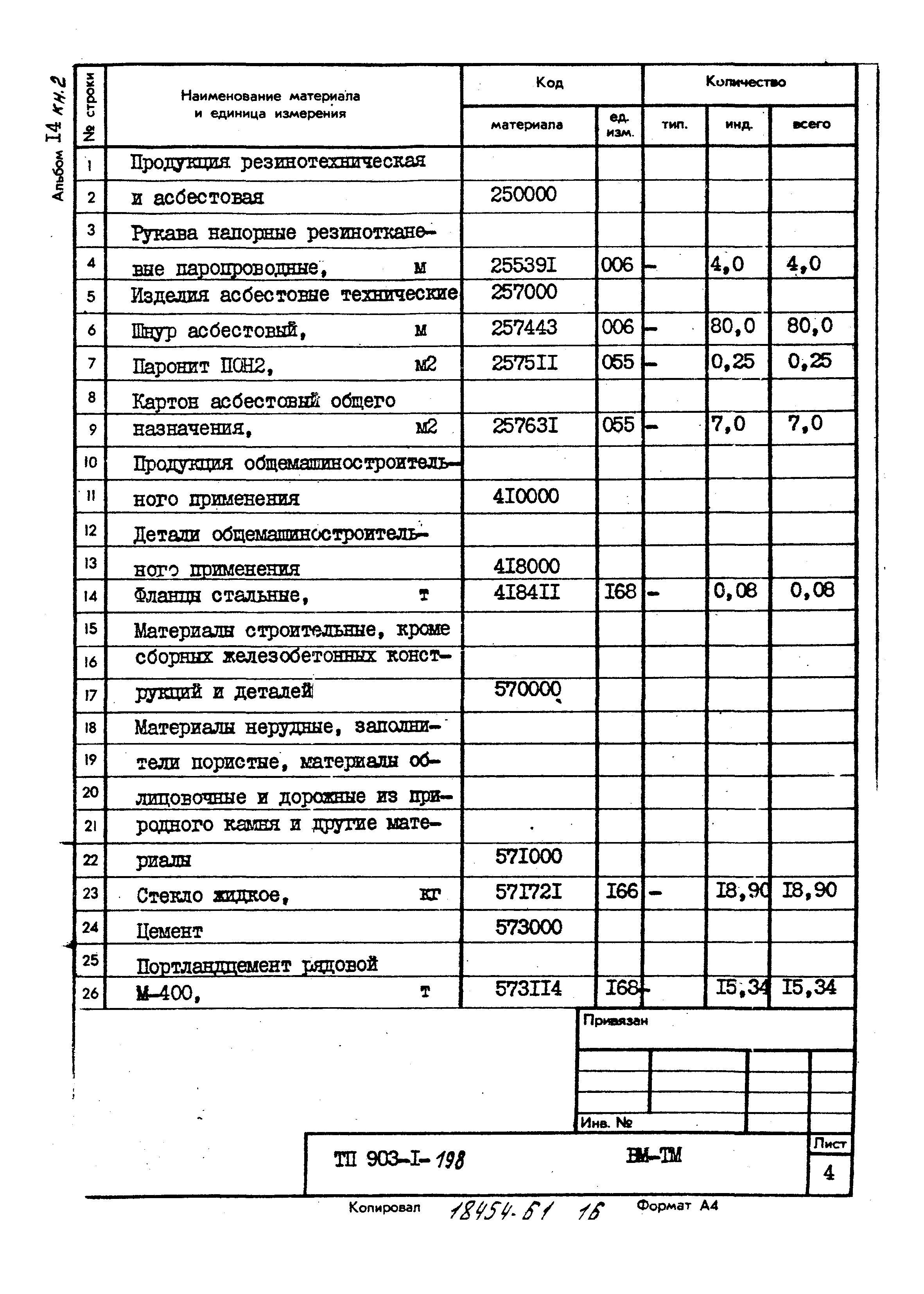 Типовой проект 903-1-198