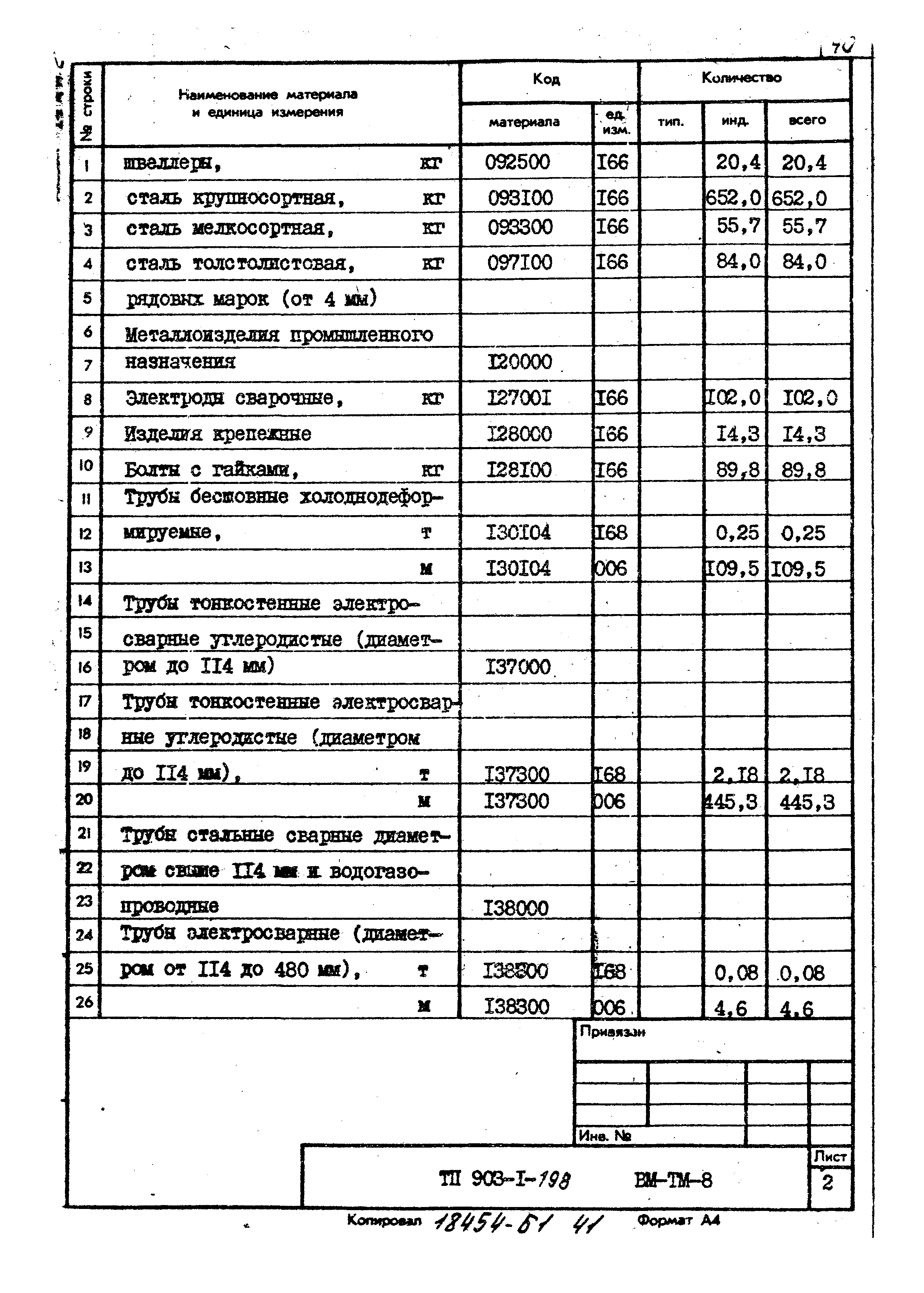 Типовой проект 903-1-198