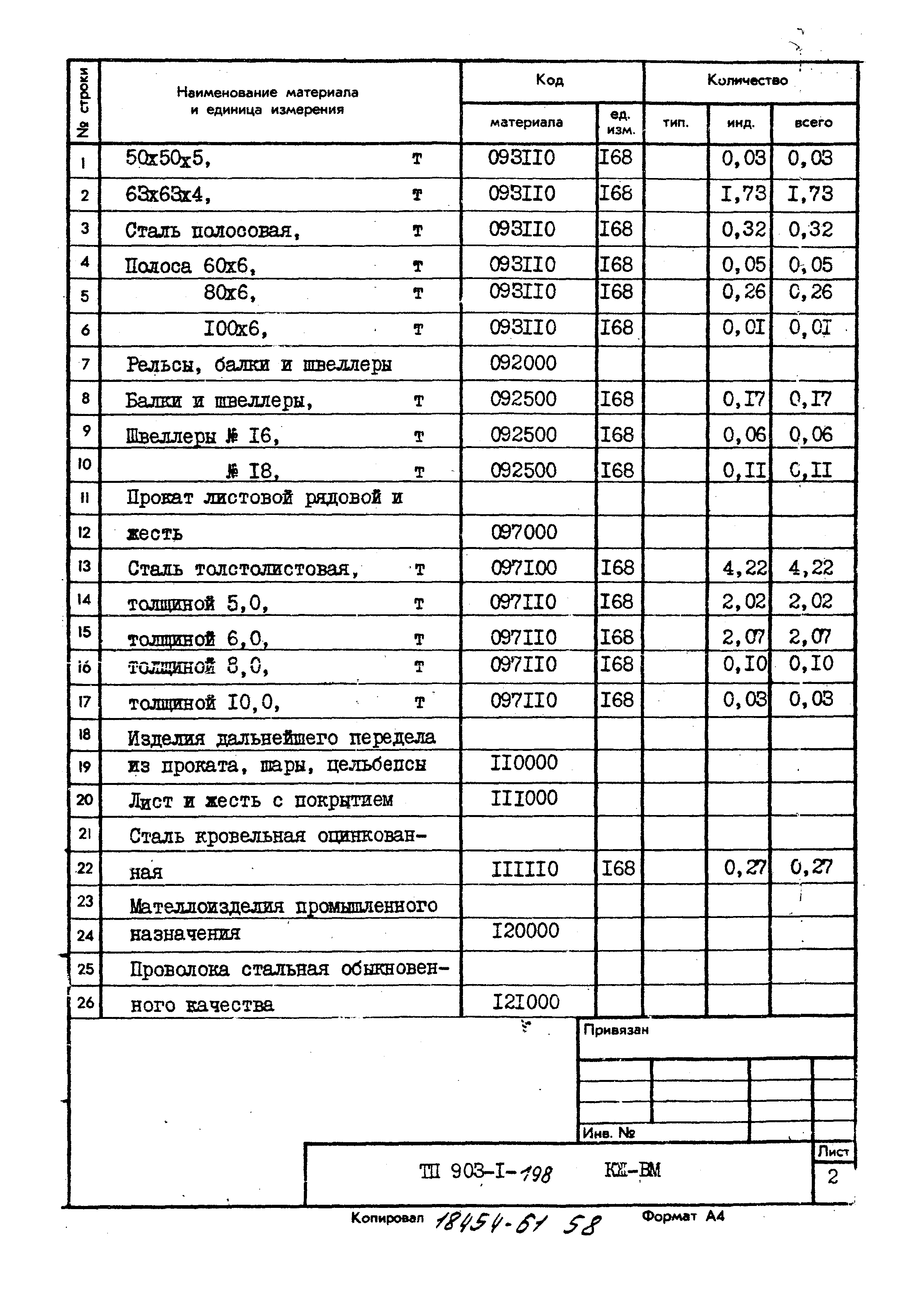 Типовой проект 903-1-198