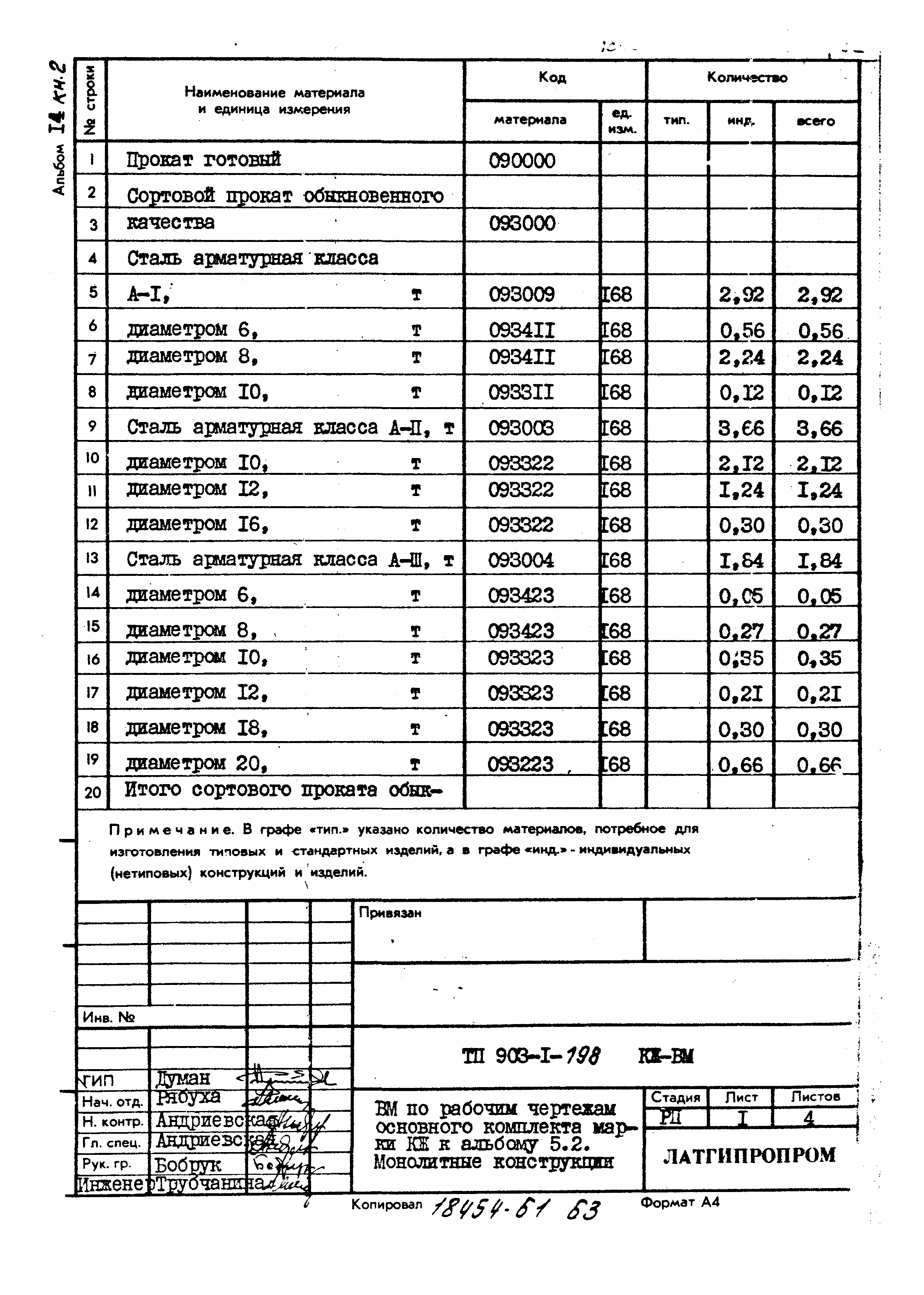 Типовой проект 903-1-198