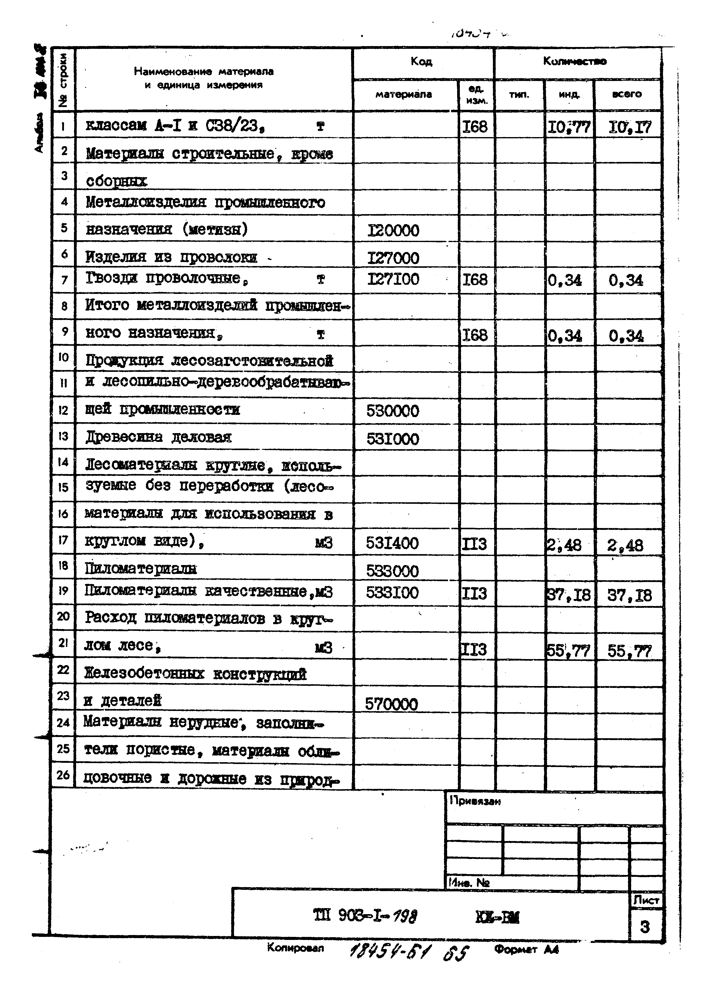 Типовой проект 903-1-198