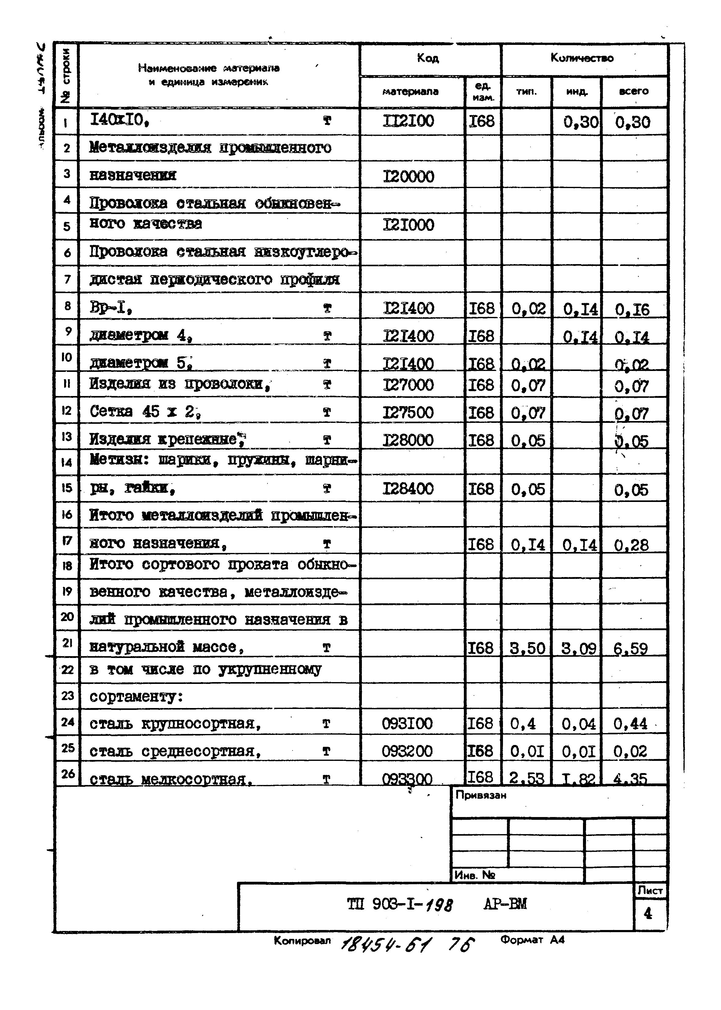 Типовой проект 903-1-198