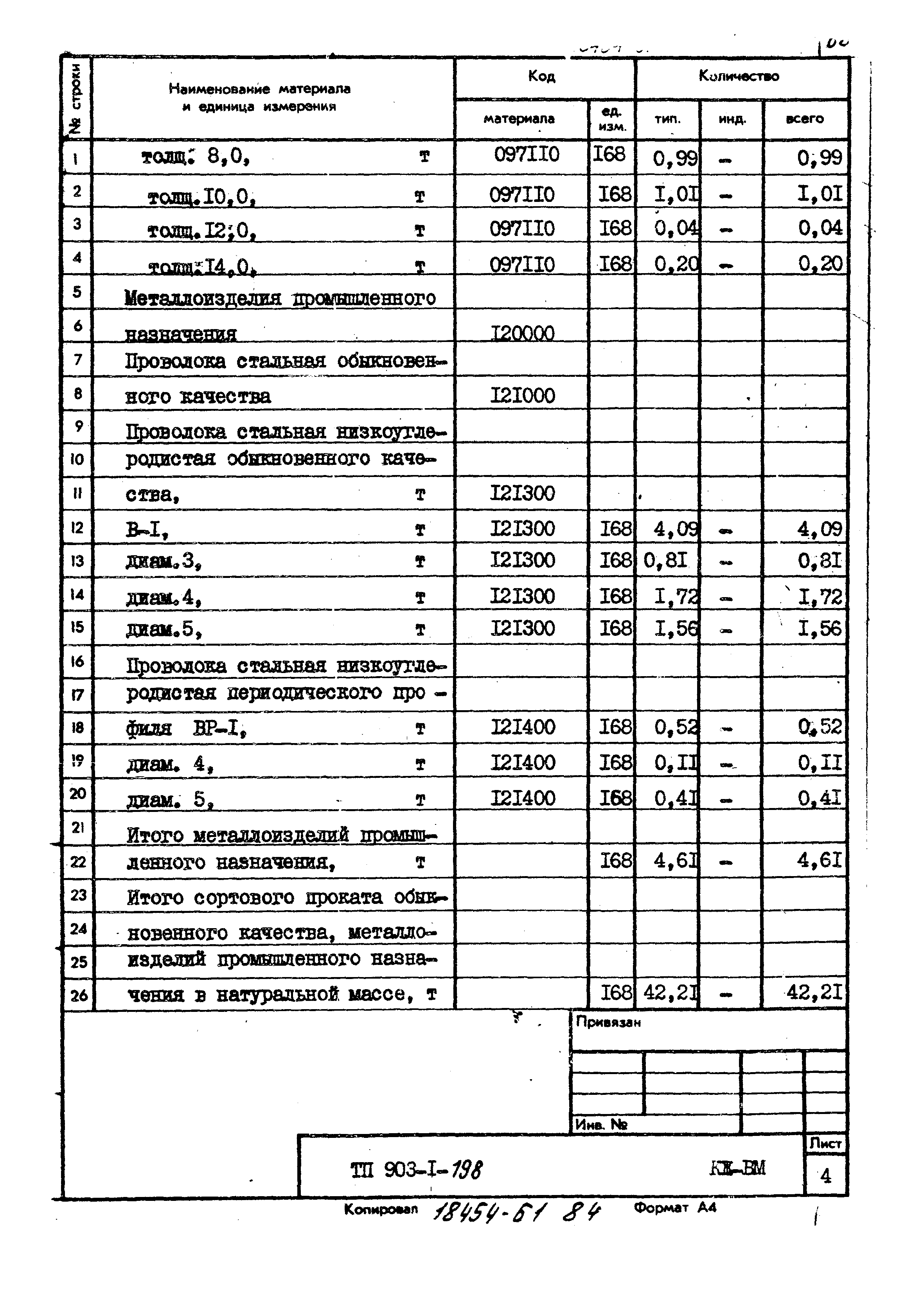 Типовой проект 903-1-198