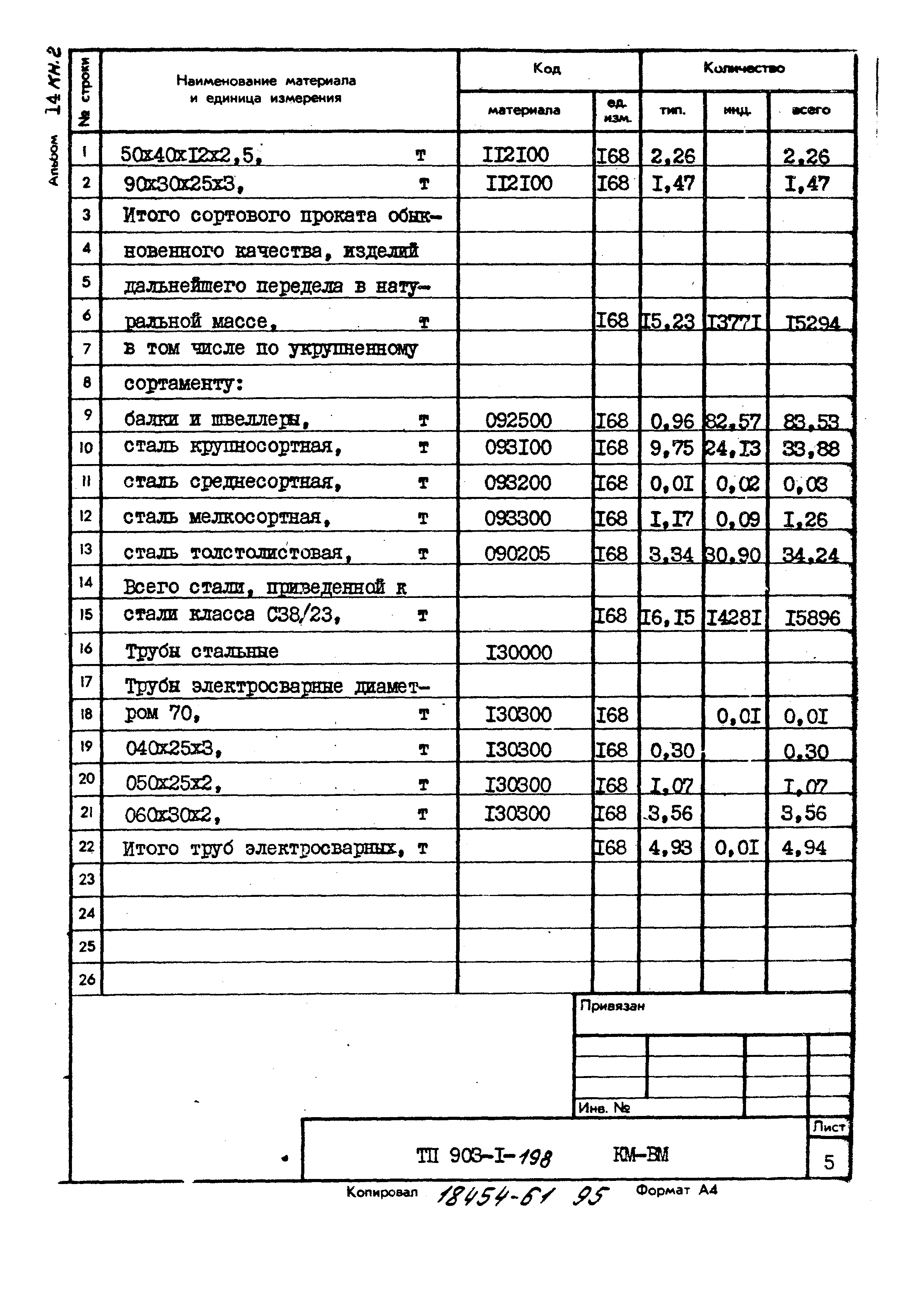 Типовой проект 903-1-198