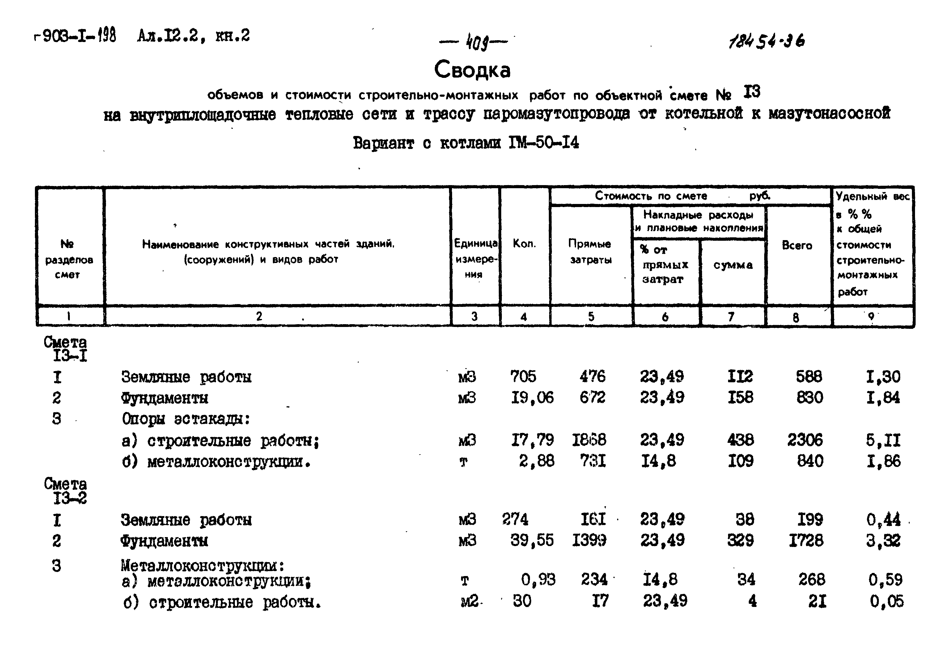 Типовой проект 903-1-198