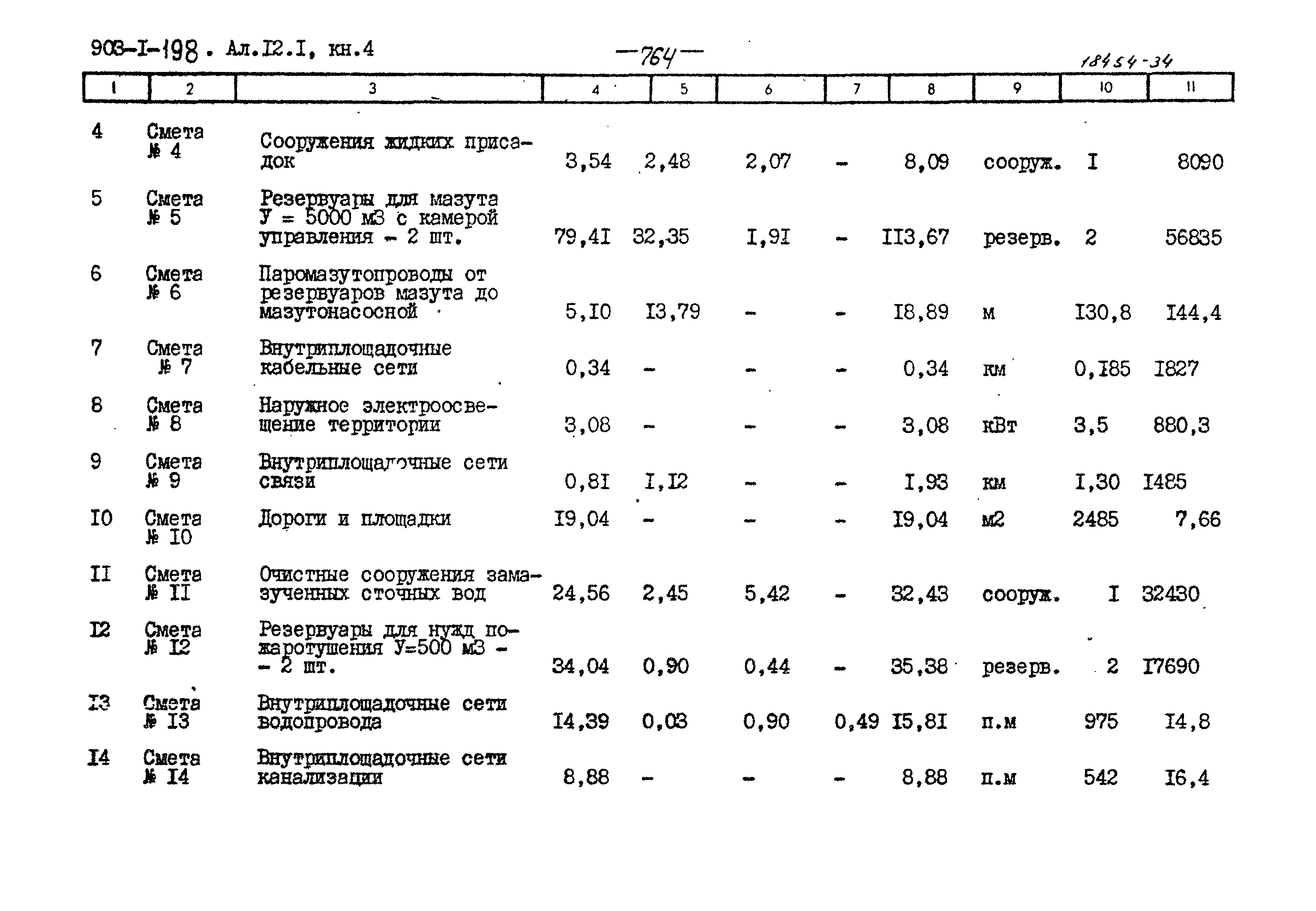 Типовой проект 903-1-198