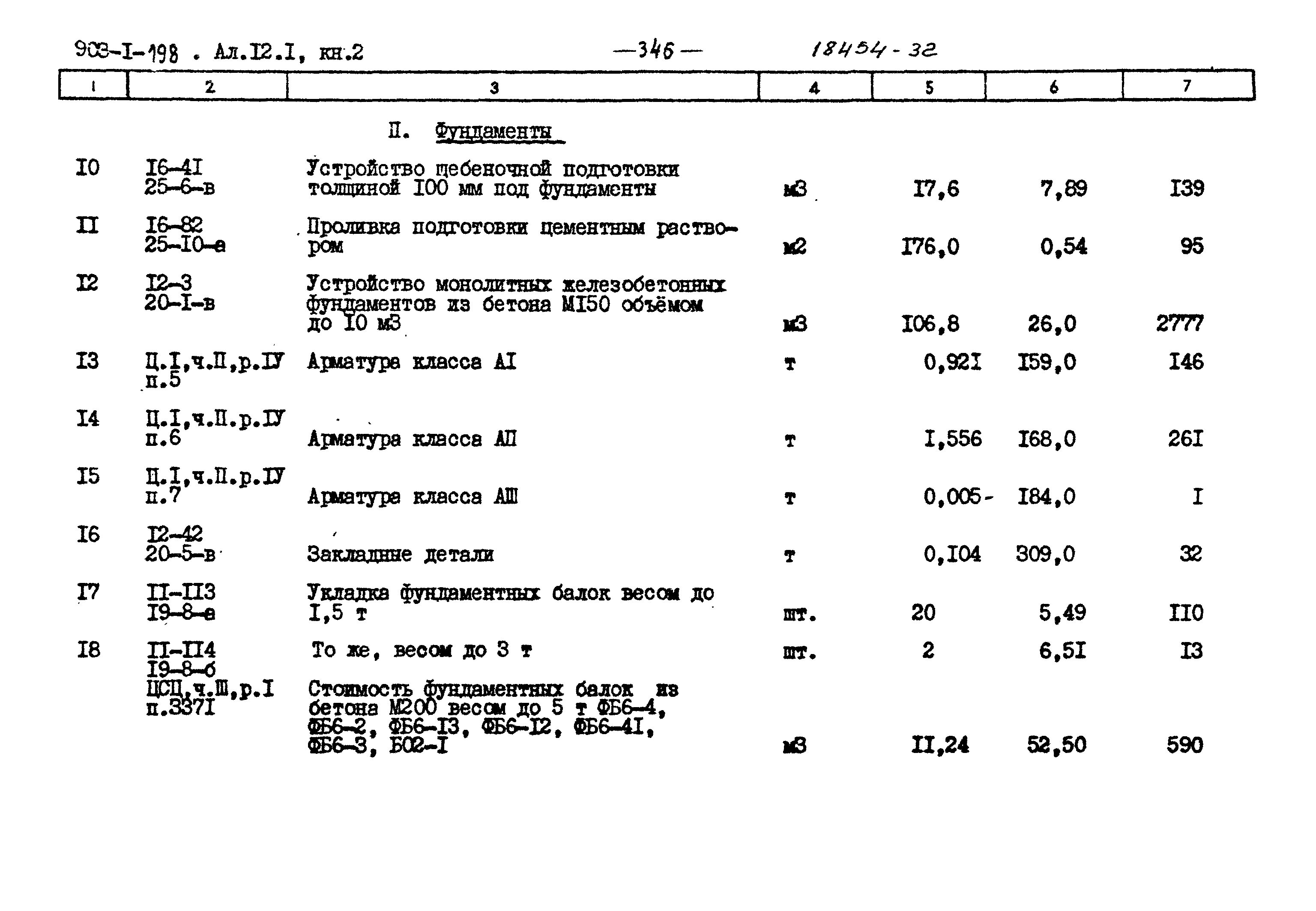 Типовой проект 903-1-198