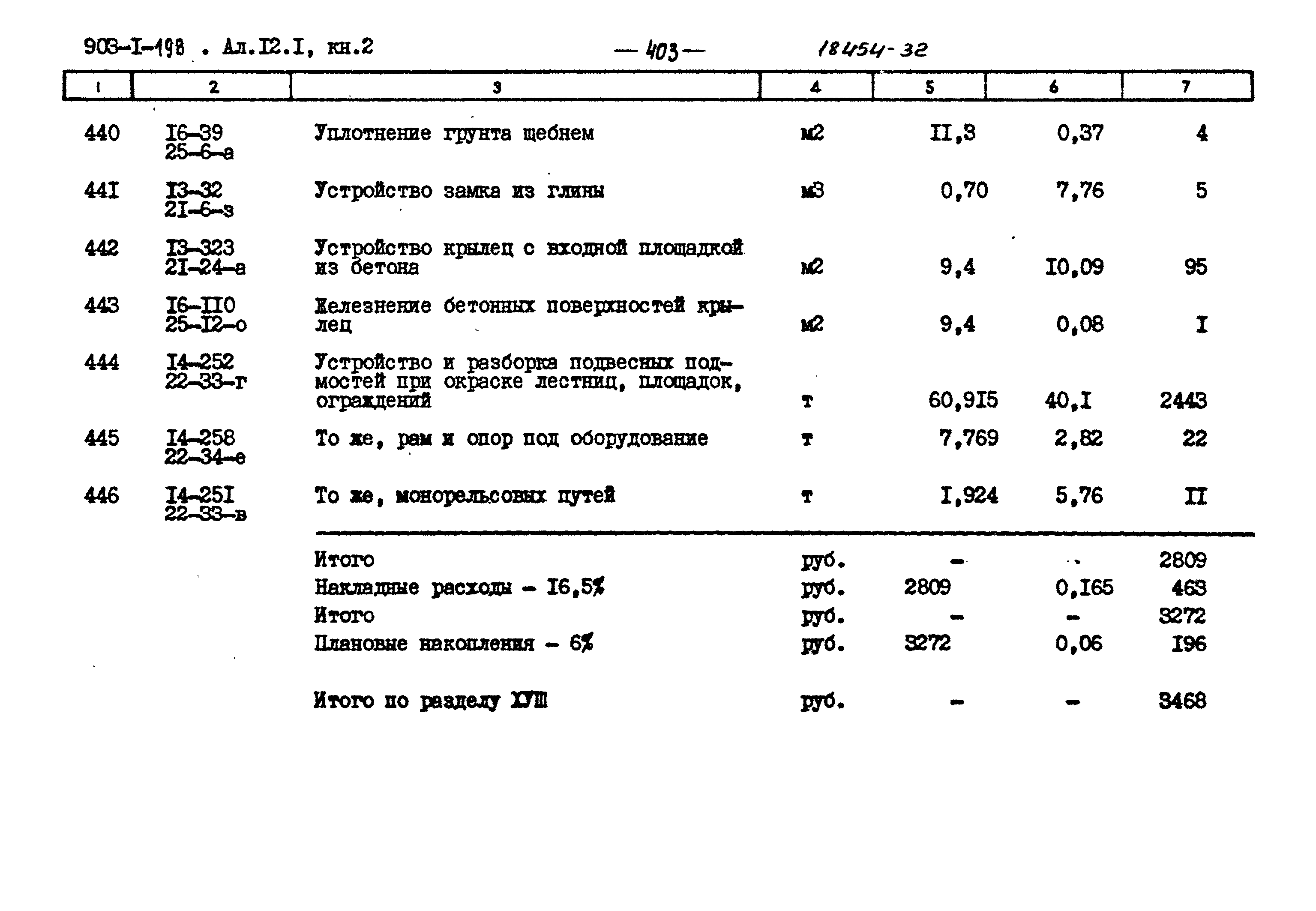 Типовой проект 903-1-198