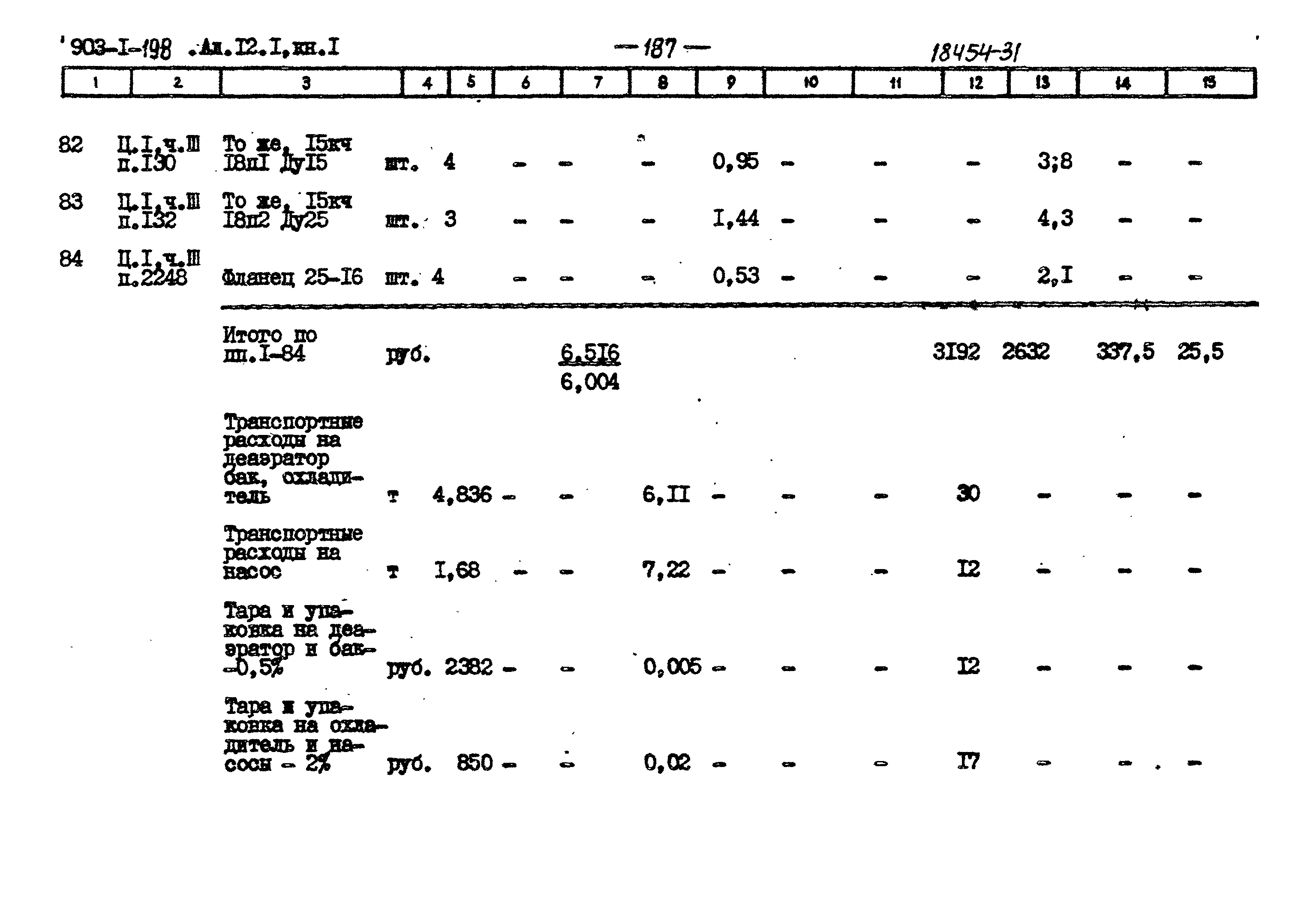 Типовой проект 903-1-198