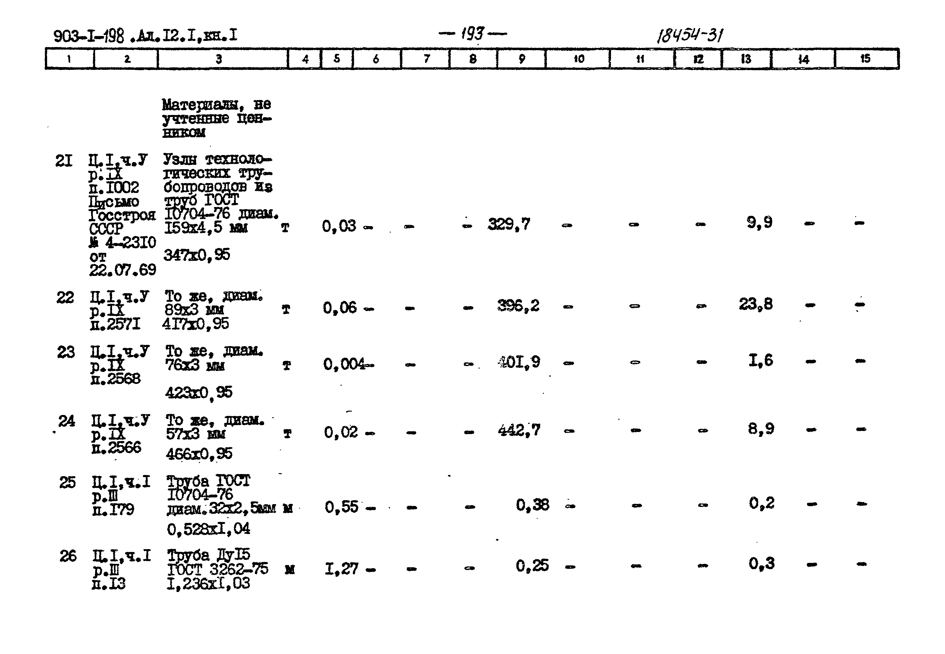 Типовой проект 903-1-198