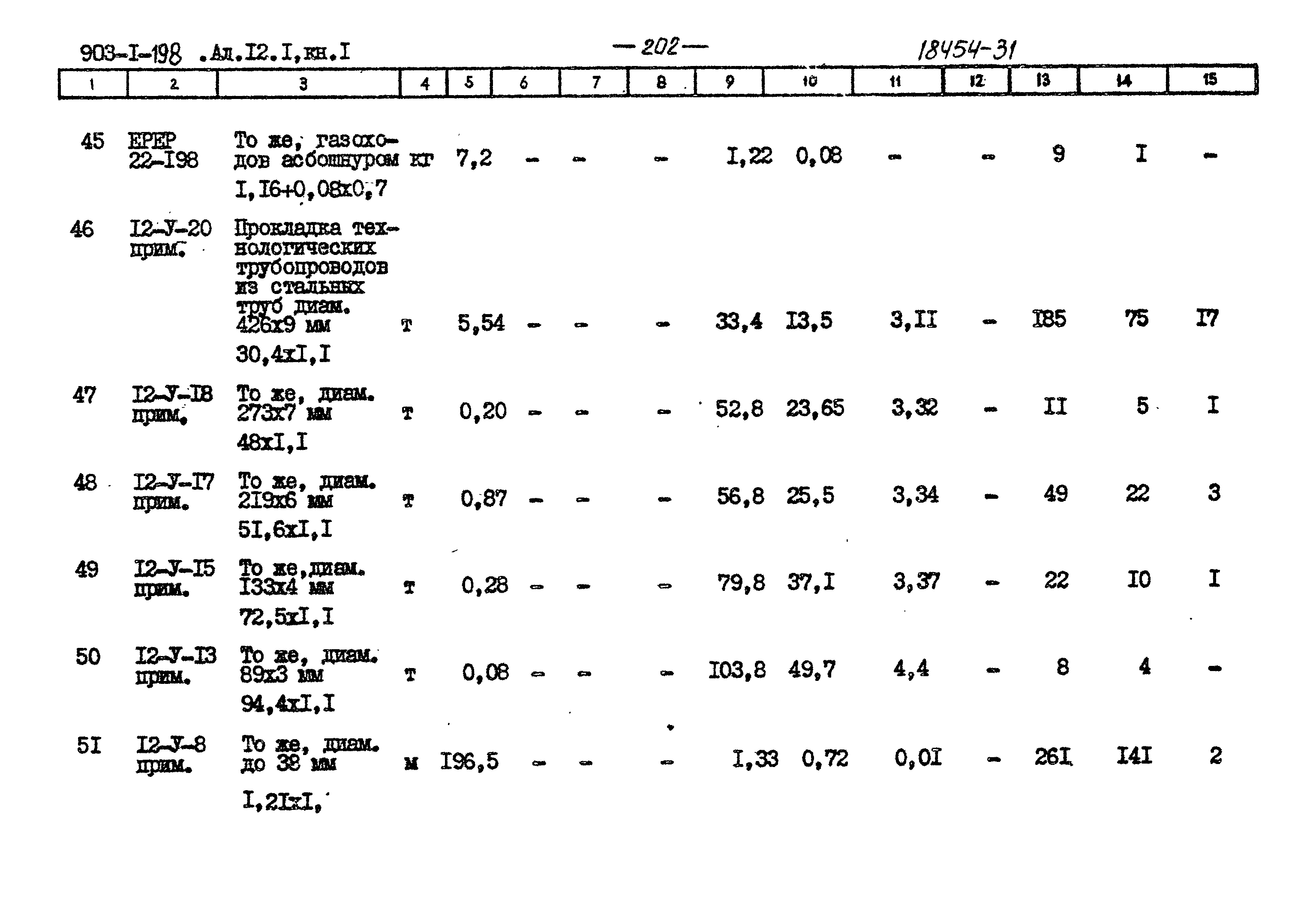 Типовой проект 903-1-198